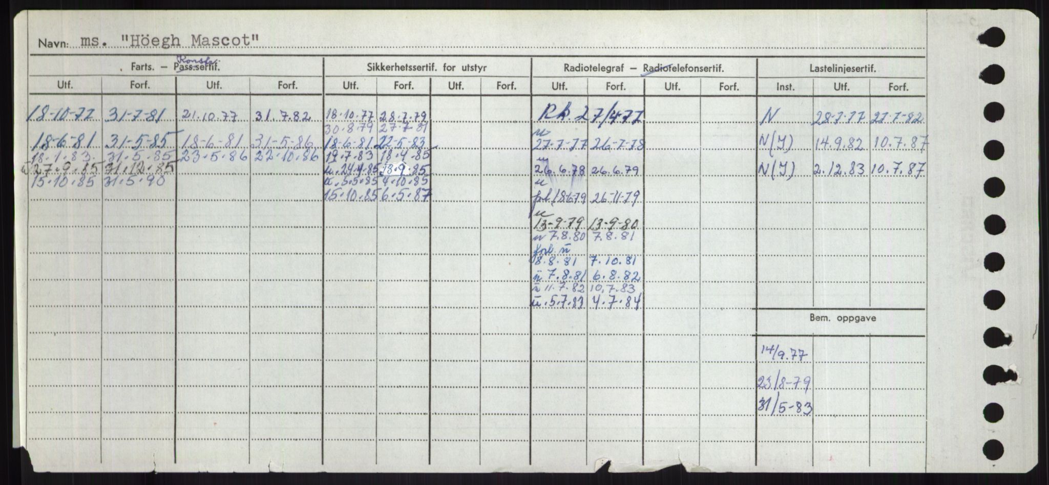 Sjøfartsdirektoratet med forløpere, Skipsmålingen, AV/RA-S-1627/H/Hd/L0017: Fartøy, Holi-Hå, p. 384
