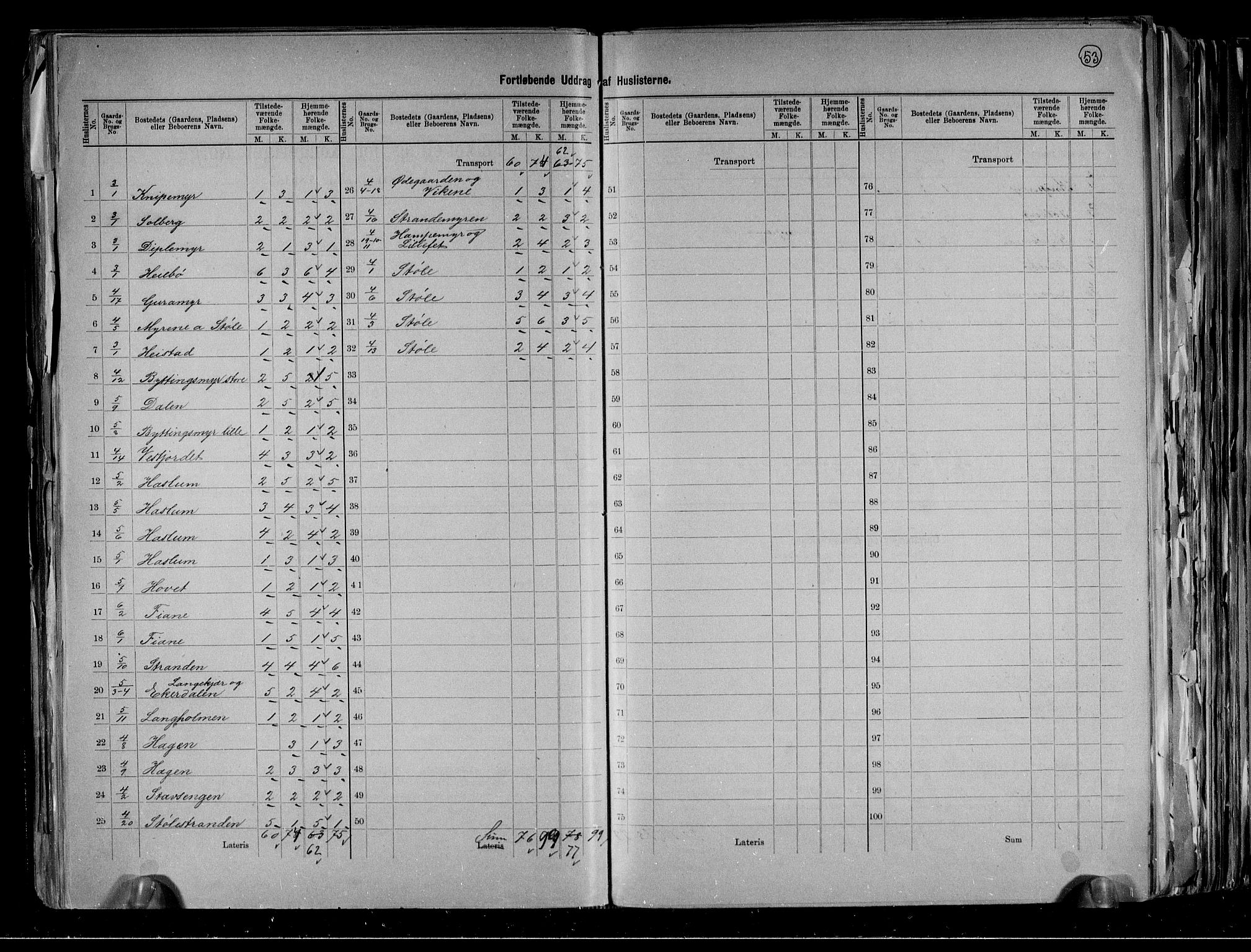 RA, 1891 census for 0815 Skåtøy, 1891, p. 7