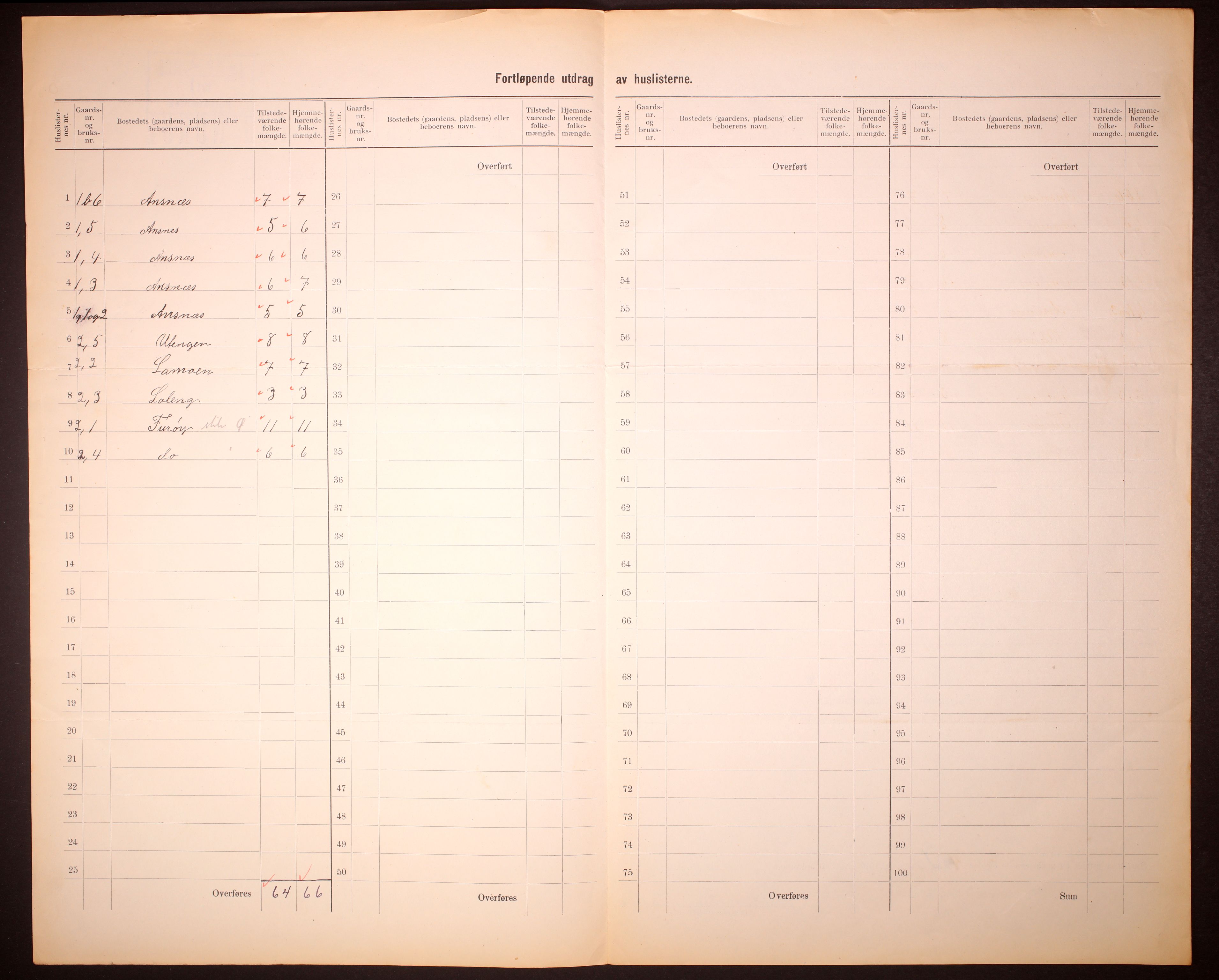 RA, 1910 census for Malangen, 1910, p. 6