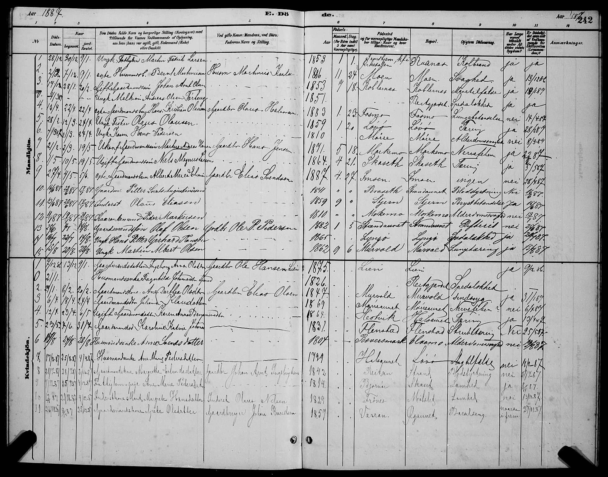 Ministerialprotokoller, klokkerbøker og fødselsregistre - Sør-Trøndelag, SAT/A-1456/655/L0687: Parish register (copy) no. 655C03, 1880-1898, p. 242
