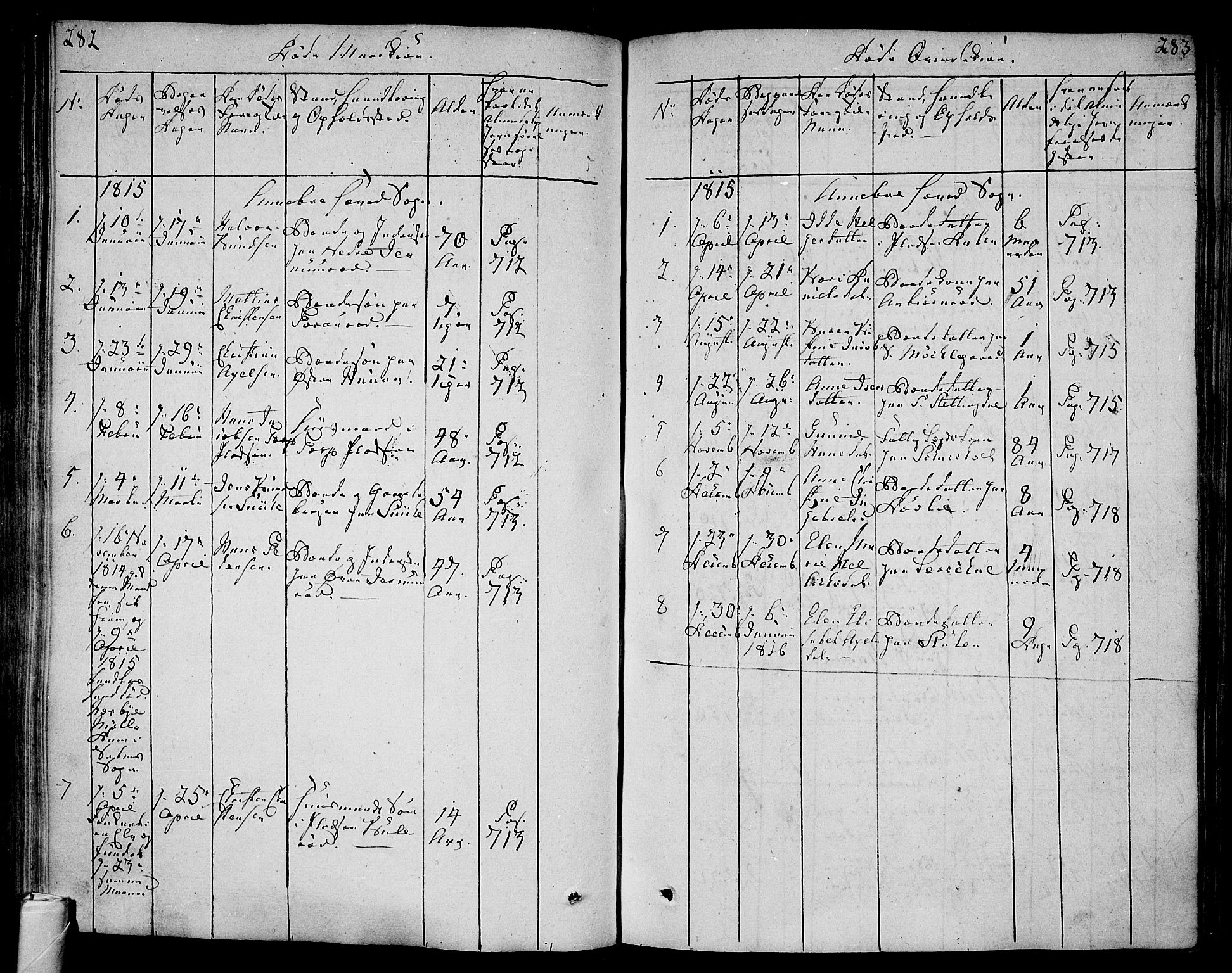 Andebu kirkebøker, AV/SAKO-A-336/F/Fa/L0003: Parish register (official) no. 3 /1, 1803-1828, p. 282-283