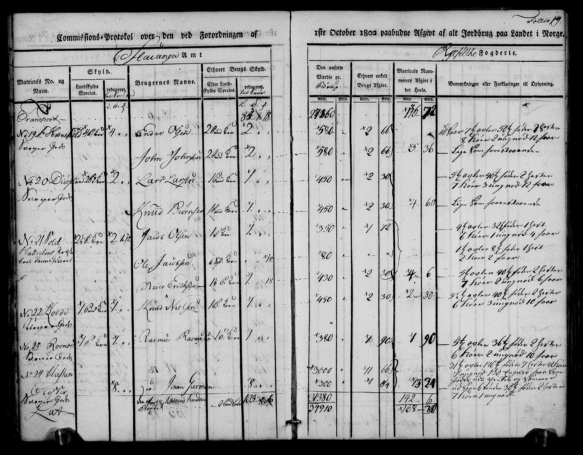 Rentekammeret inntil 1814, Realistisk ordnet avdeling, AV/RA-EA-4070/N/Ne/Nea/L0102: Ryfylke fogderi. Kommisjonsprotokoll for Sjernarøy, Hesby, Askøy, Hausken, Idse og Høle skipreider, 1803, p. 21