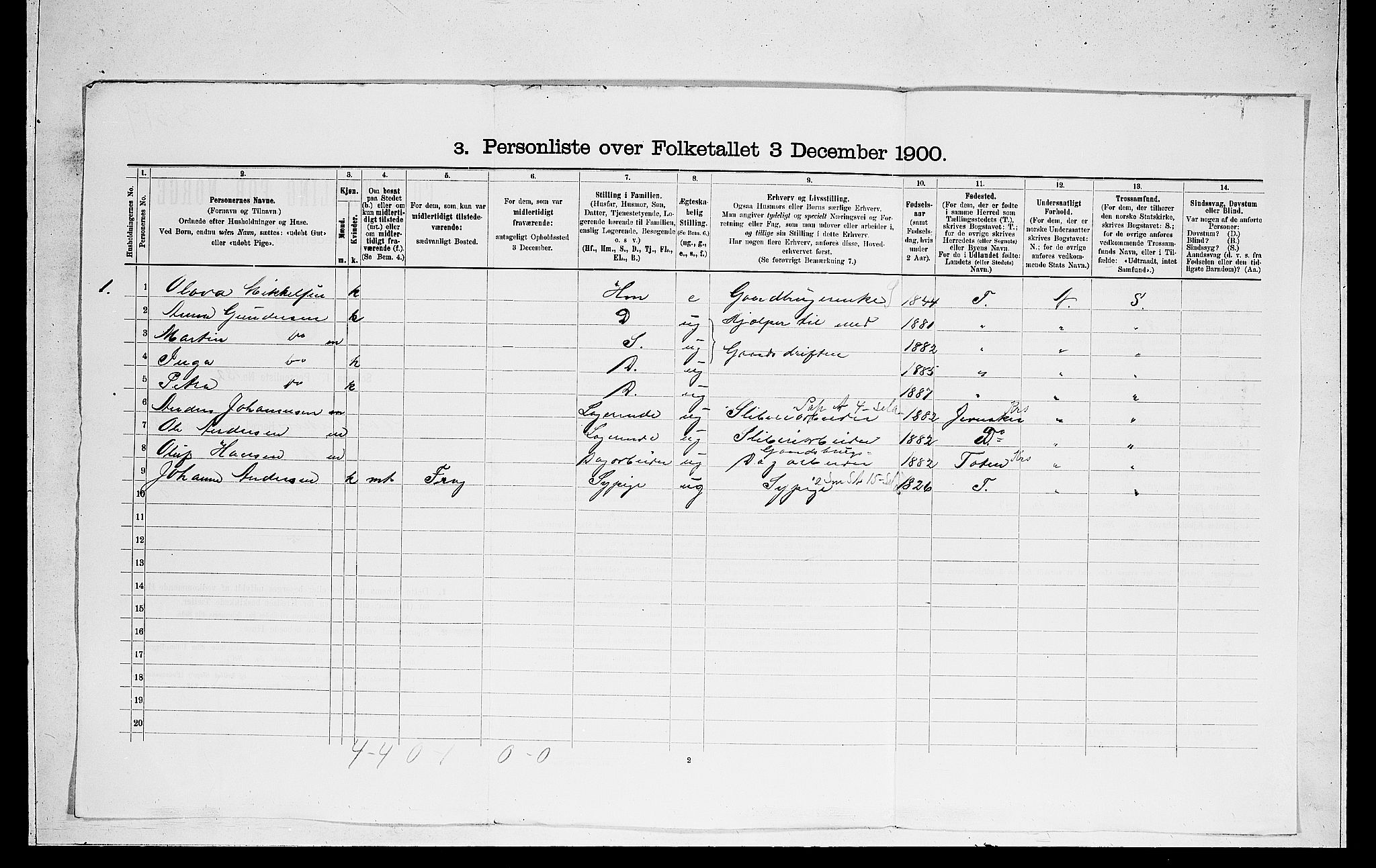 RA, 1900 census for Norderhov, 1900, p. 1964