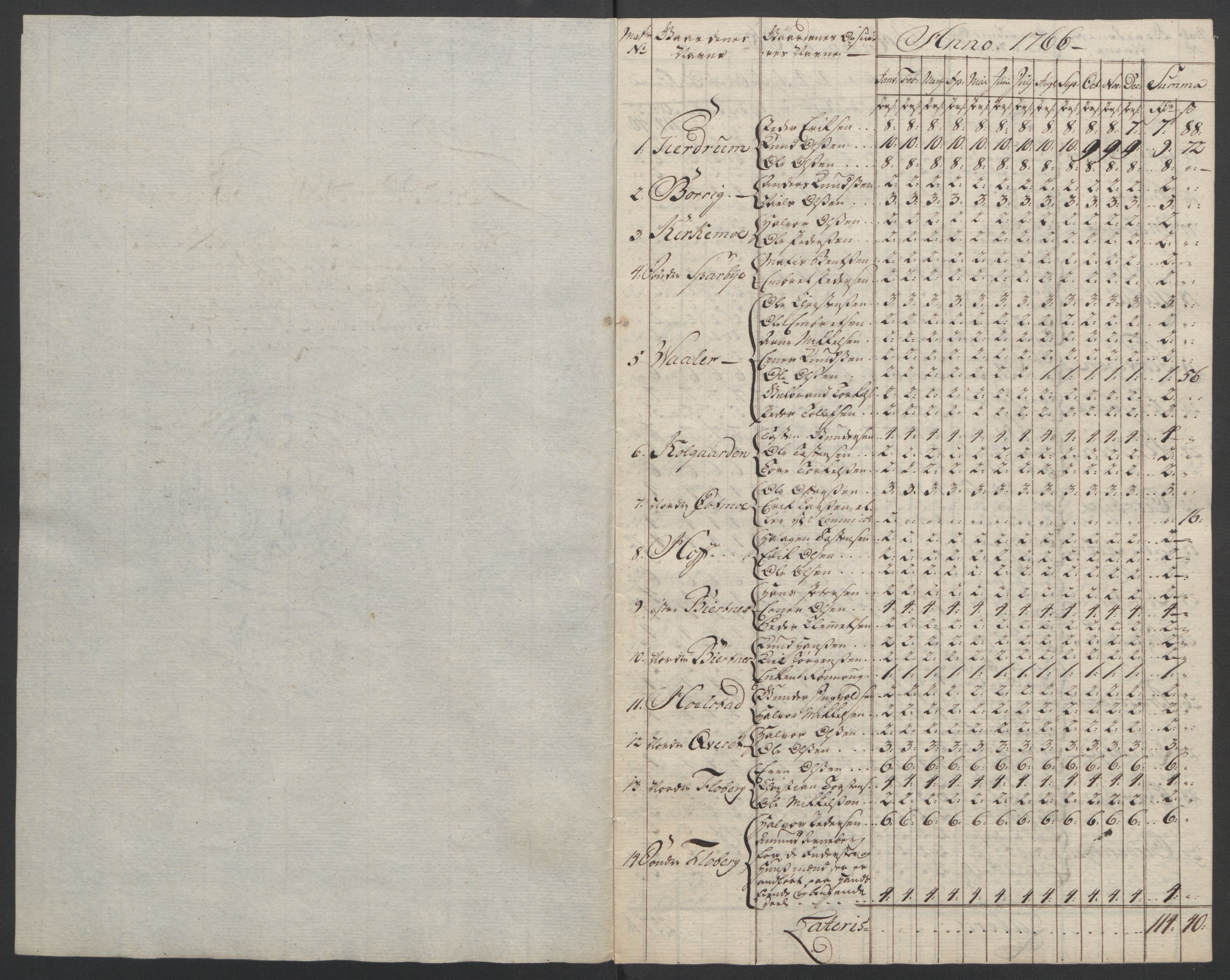 Rentekammeret inntil 1814, Reviderte regnskaper, Fogderegnskap, RA/EA-4092/R14/L0959: Ekstraskatten Solør og Odal, 1763-1770, p. 563