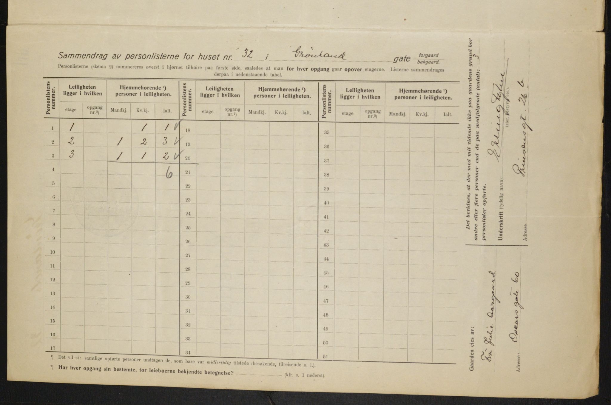 OBA, Municipal Census 1915 for Kristiania, 1915, p. 31144