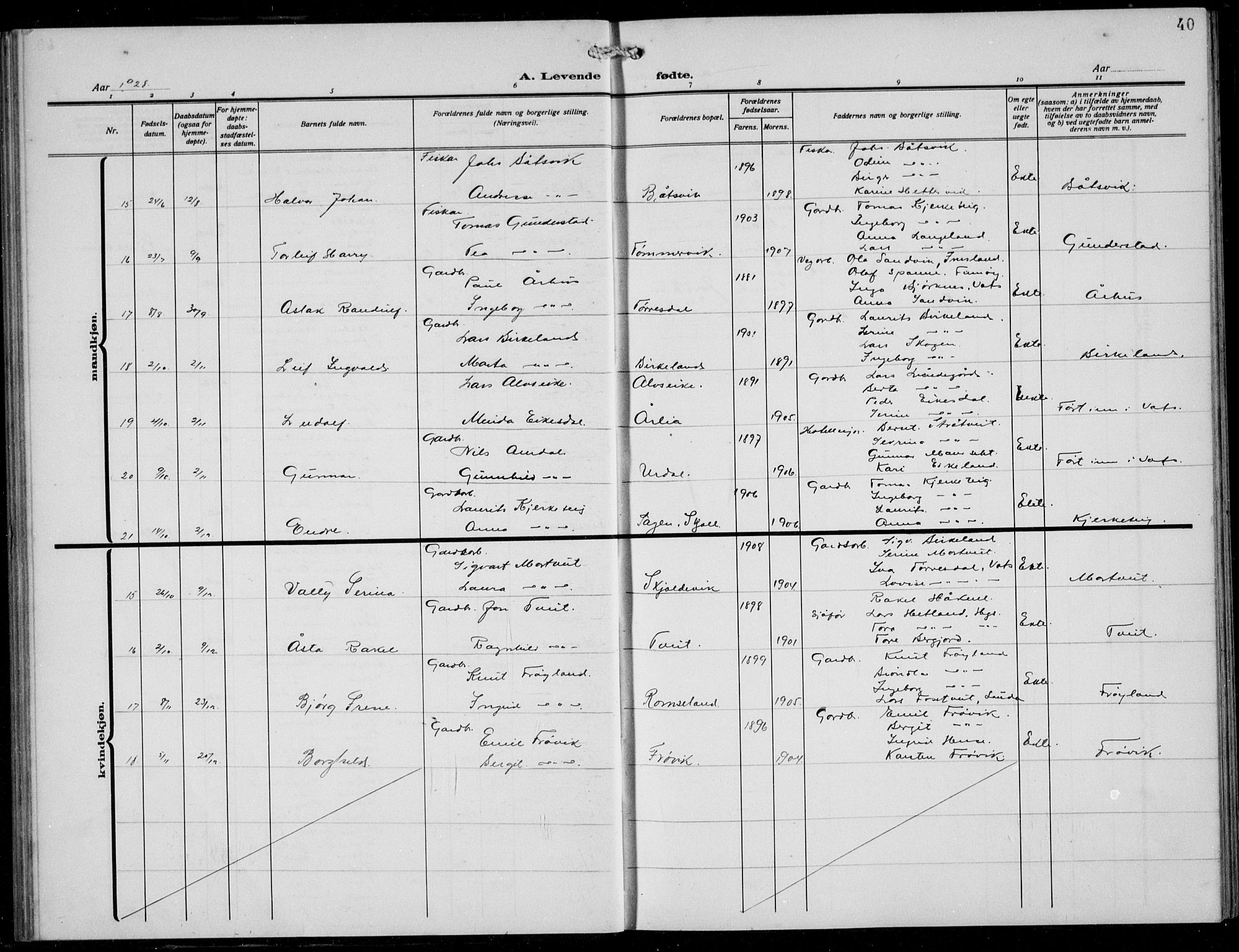 Skjold sokneprestkontor, AV/SAST-A-101847/H/Ha/Hab/L0010: Parish register (copy) no. B 10, 1921-1941, p. 40