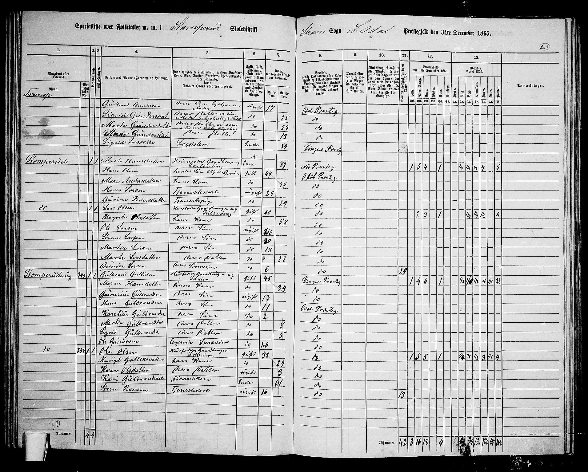 RA, 1865 census for Sør-Odal, 1865, p. 184