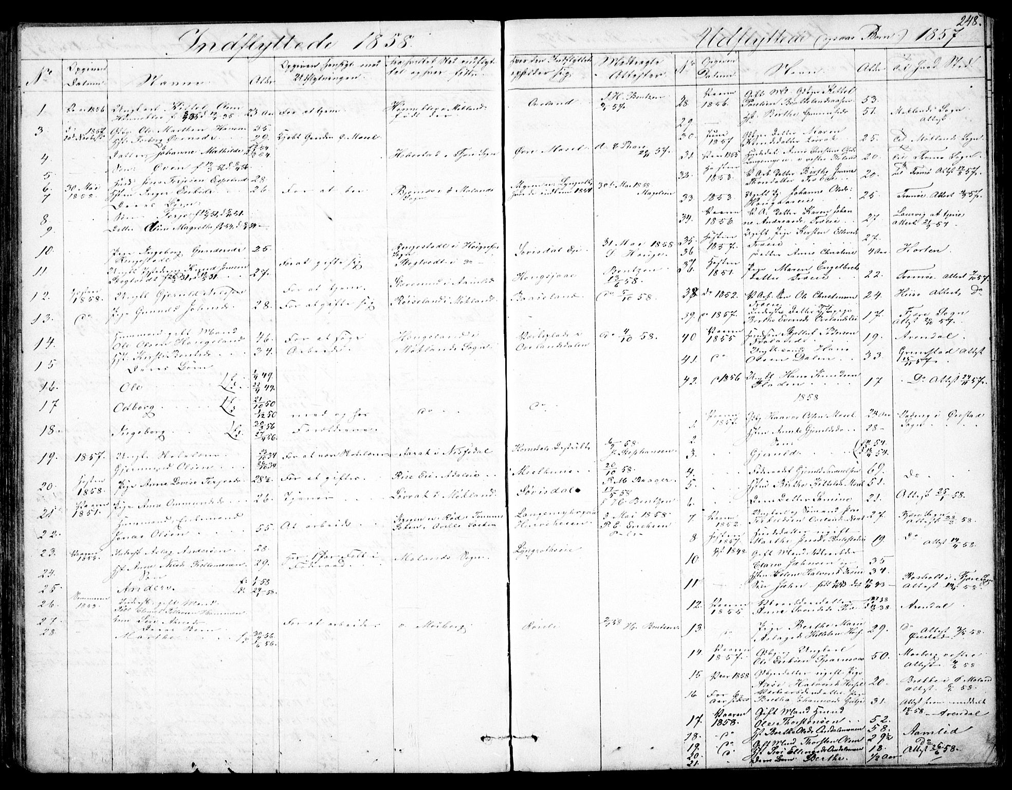 Froland sokneprestkontor, SAK/1111-0013/F/Fb/L0008: Parish register (copy) no. B 8, 1843-1875, p. 248