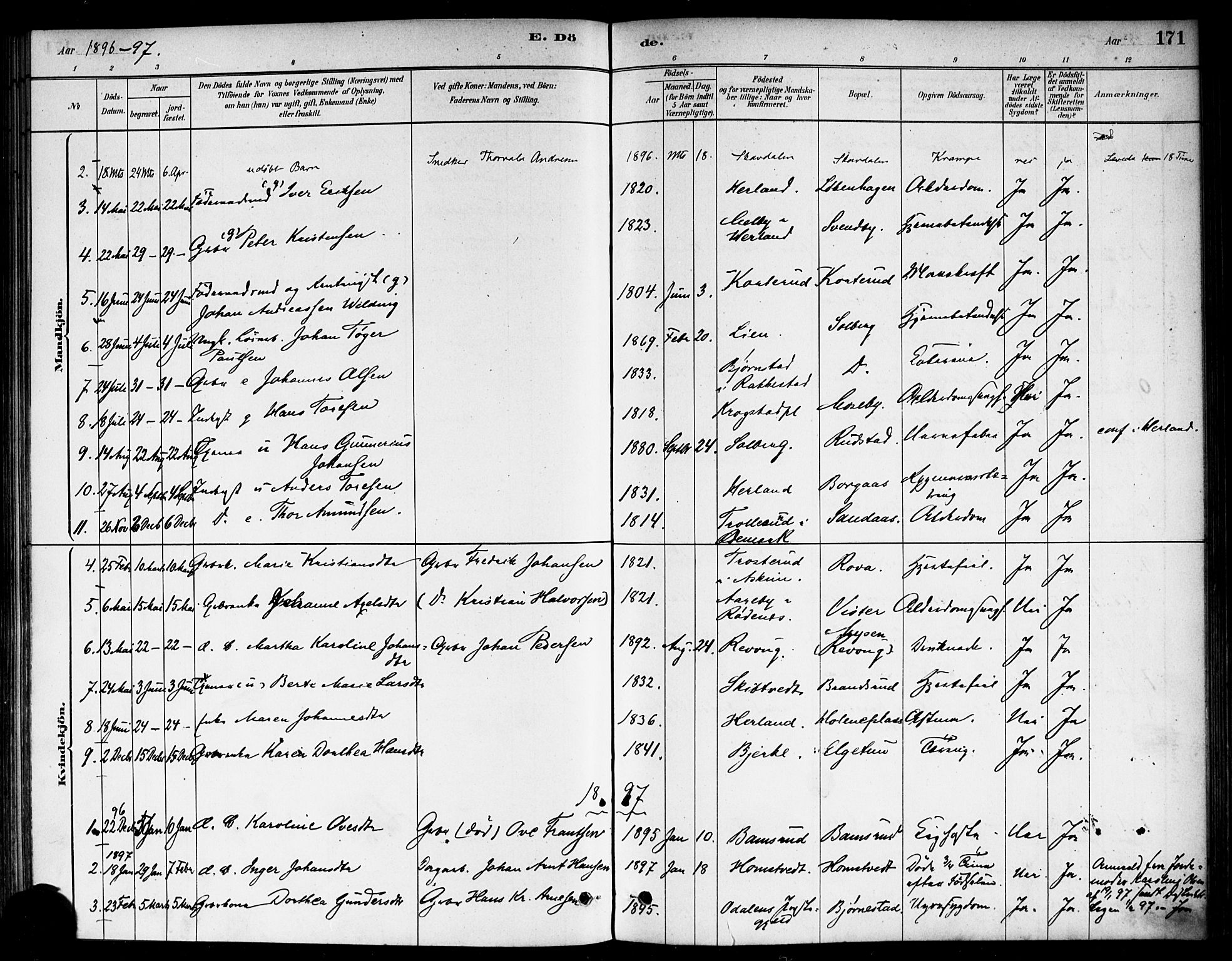 Eidsberg prestekontor Kirkebøker, SAO/A-10905/F/Fb/L0001: Parish register (official) no. II 1, 1879-1900, p. 171