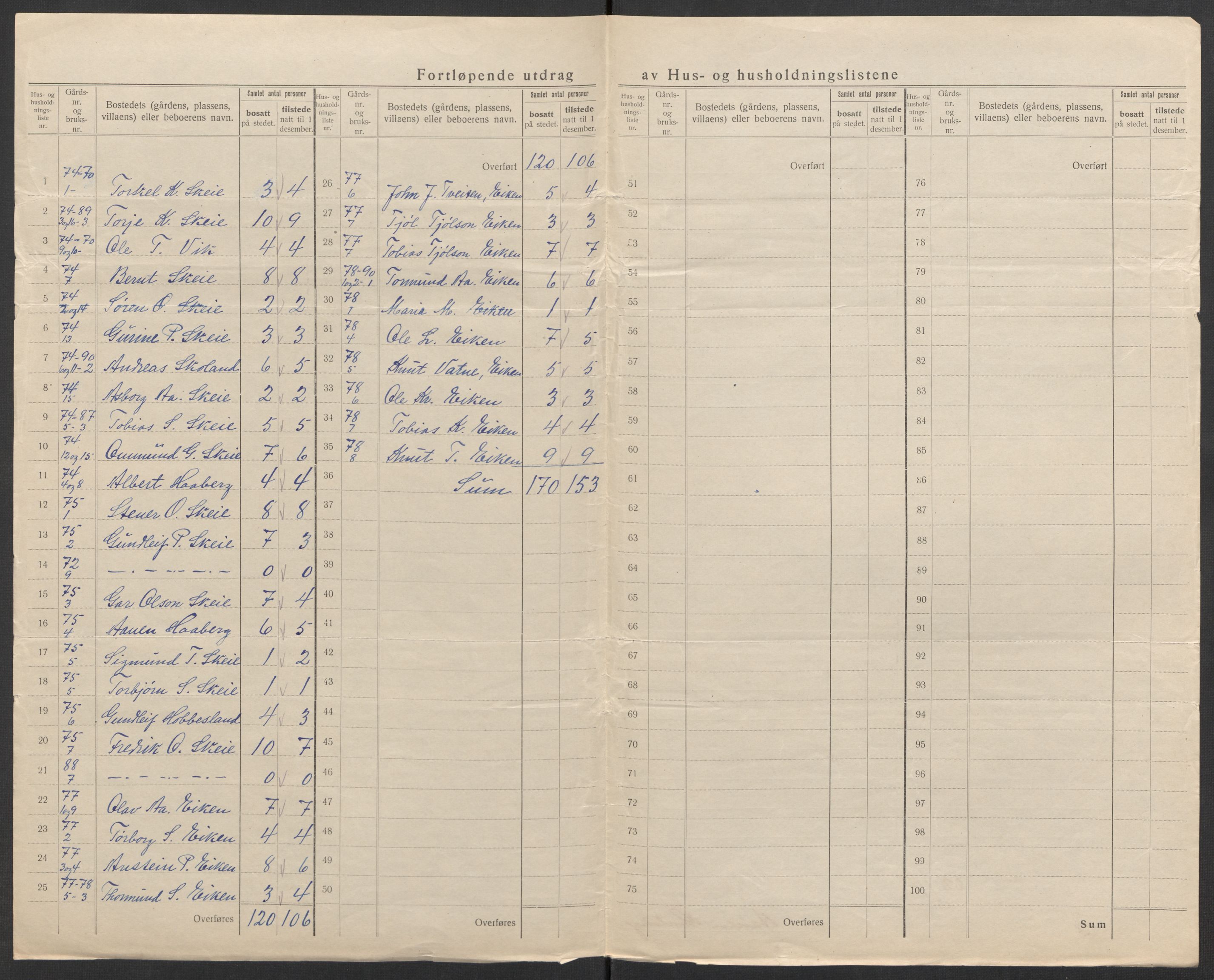 SAK, 1920 census for Eiken, 1920, p. 16