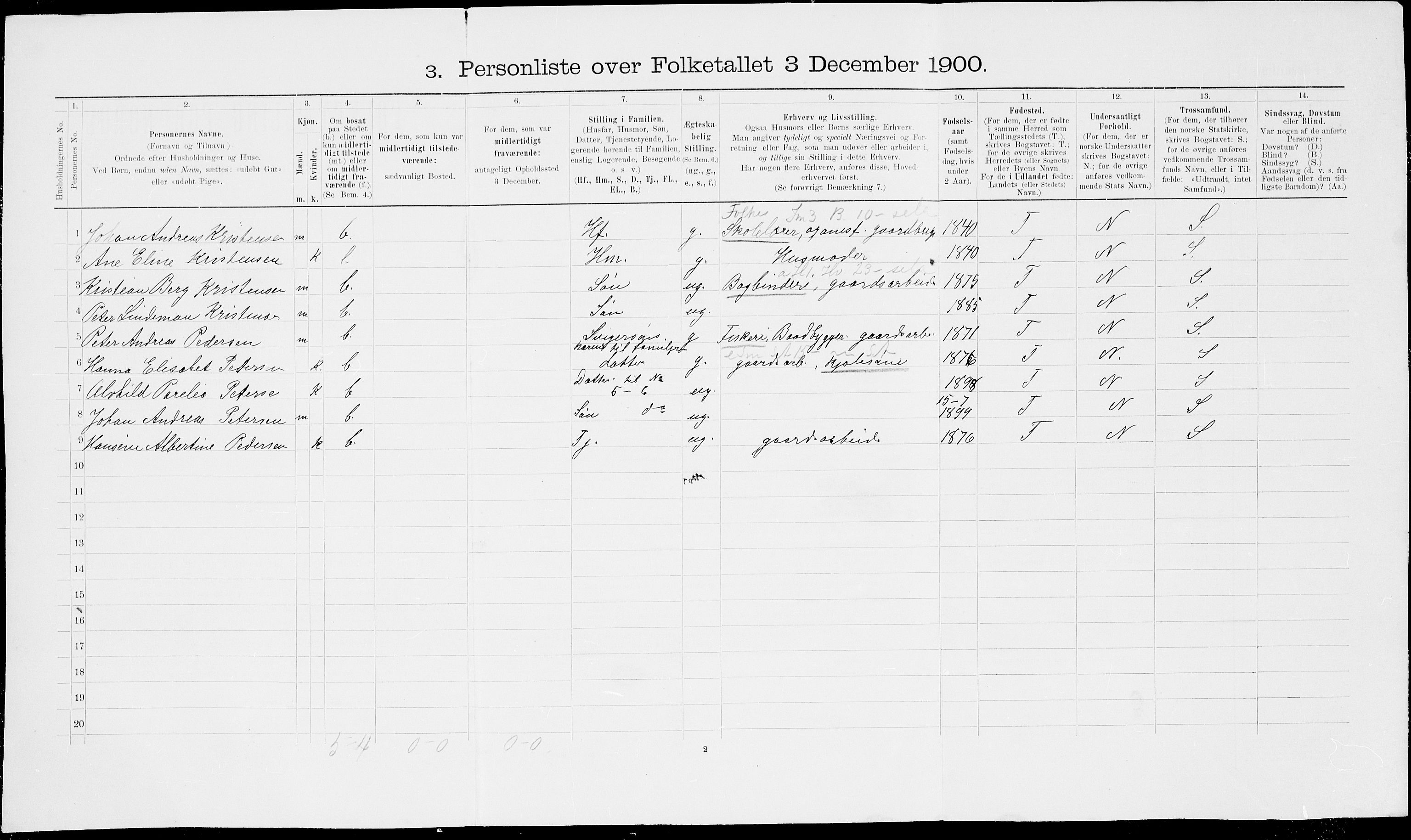 SAT, 1900 census for Saltdal, 1900, p. 639
