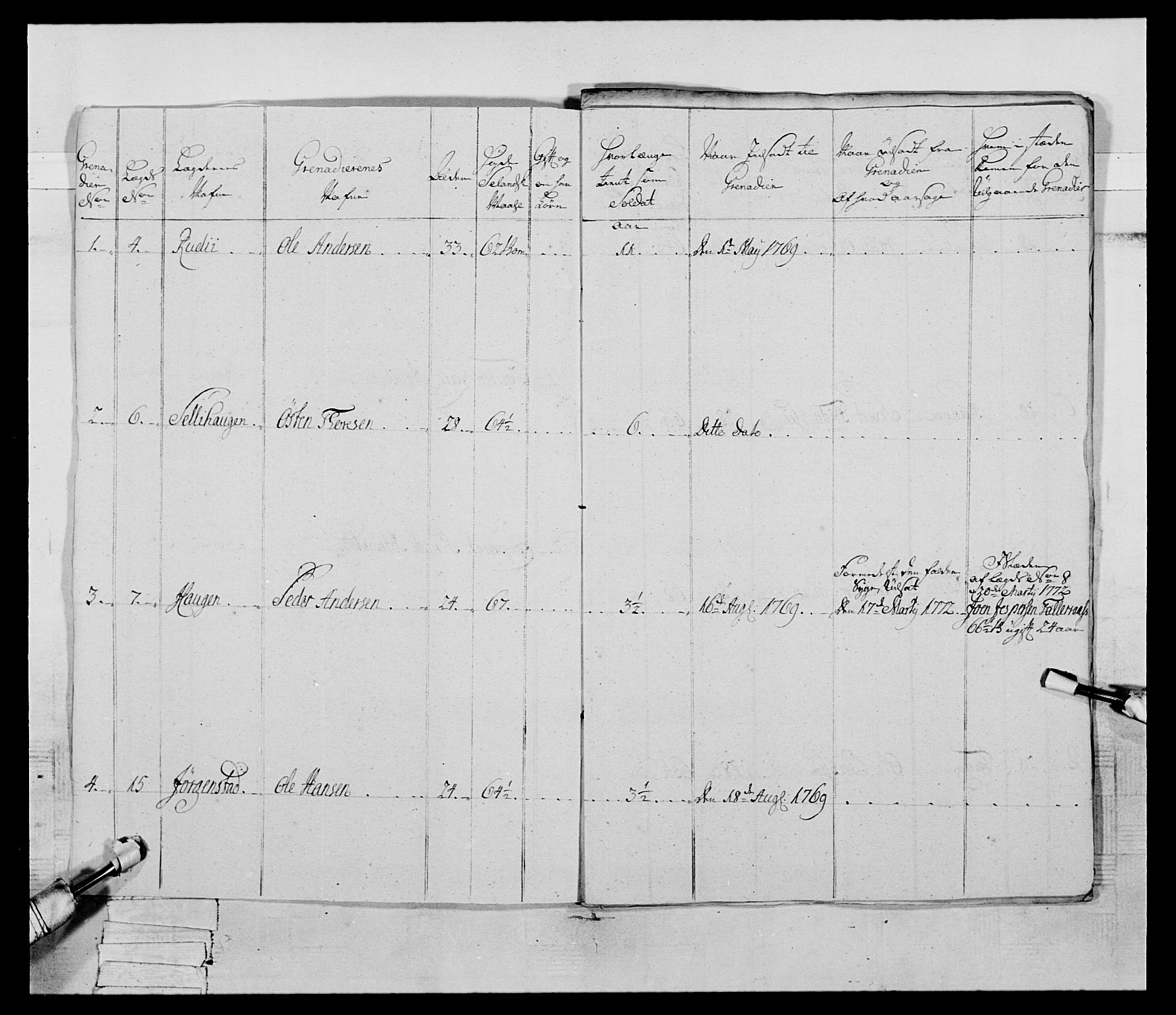 Generalitets- og kommissariatskollegiet, Det kongelige norske kommissariatskollegium, AV/RA-EA-5420/E/Eh/L0058: 1. Opplandske nasjonale infanteriregiment, 1772-1774, p. 143