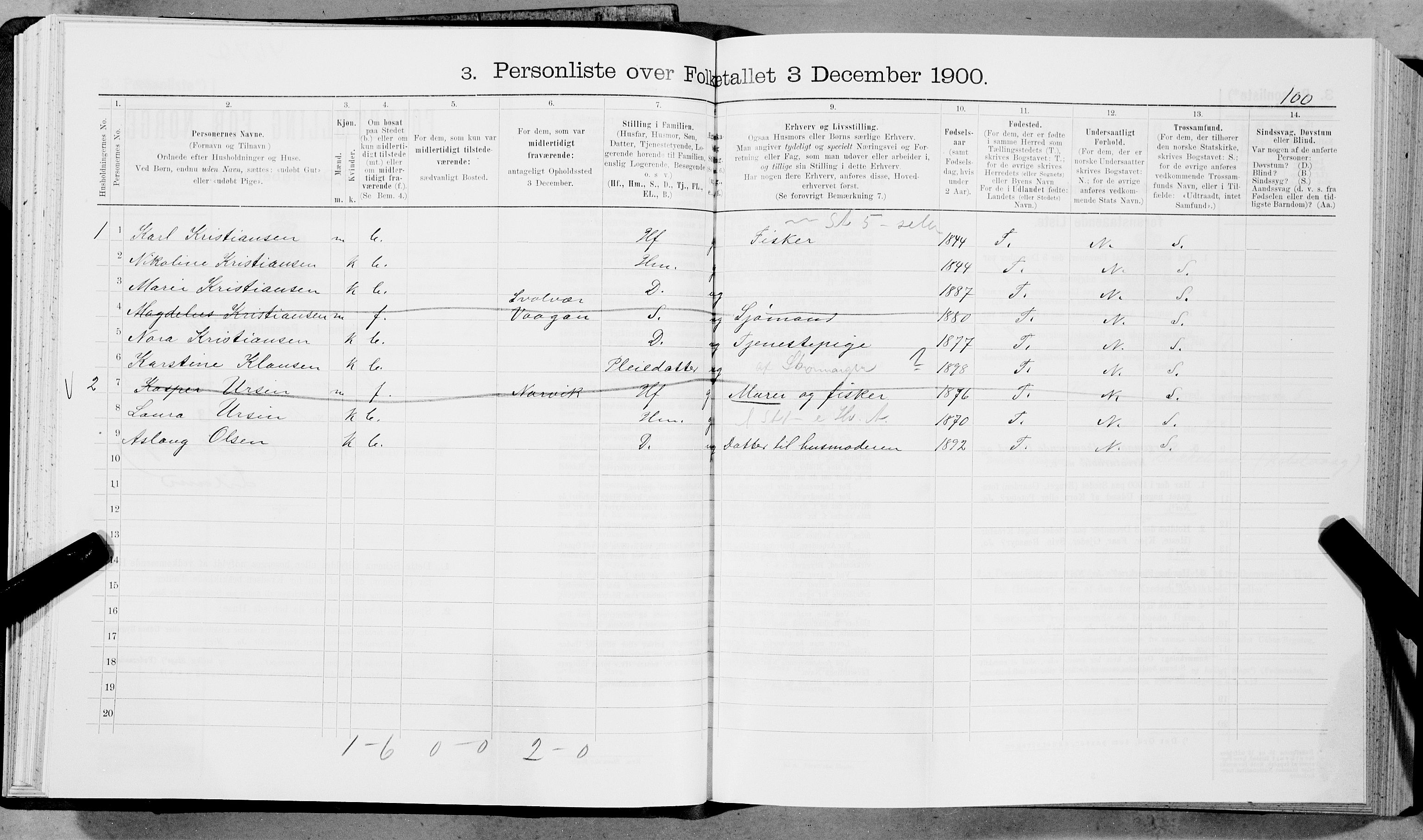 SAT, 1900 census for Vågan, 1900, p. 440