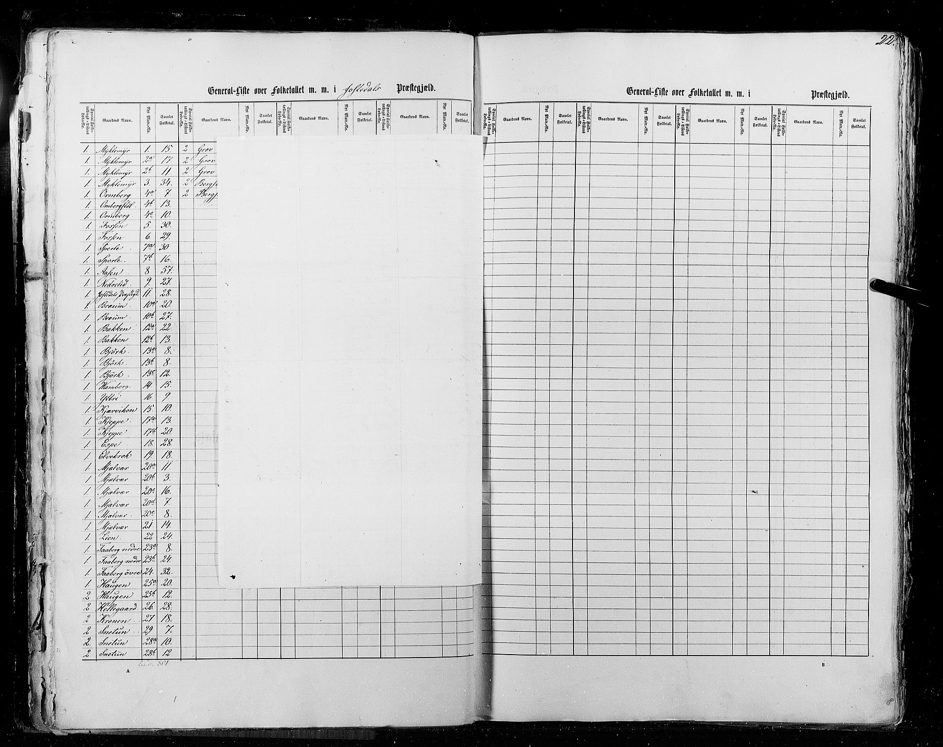 RA, Census 1855, vol. 5: Nordre Bergenhus amt, Romsdal amt og Søndre Trondhjem amt, 1855, p. 22