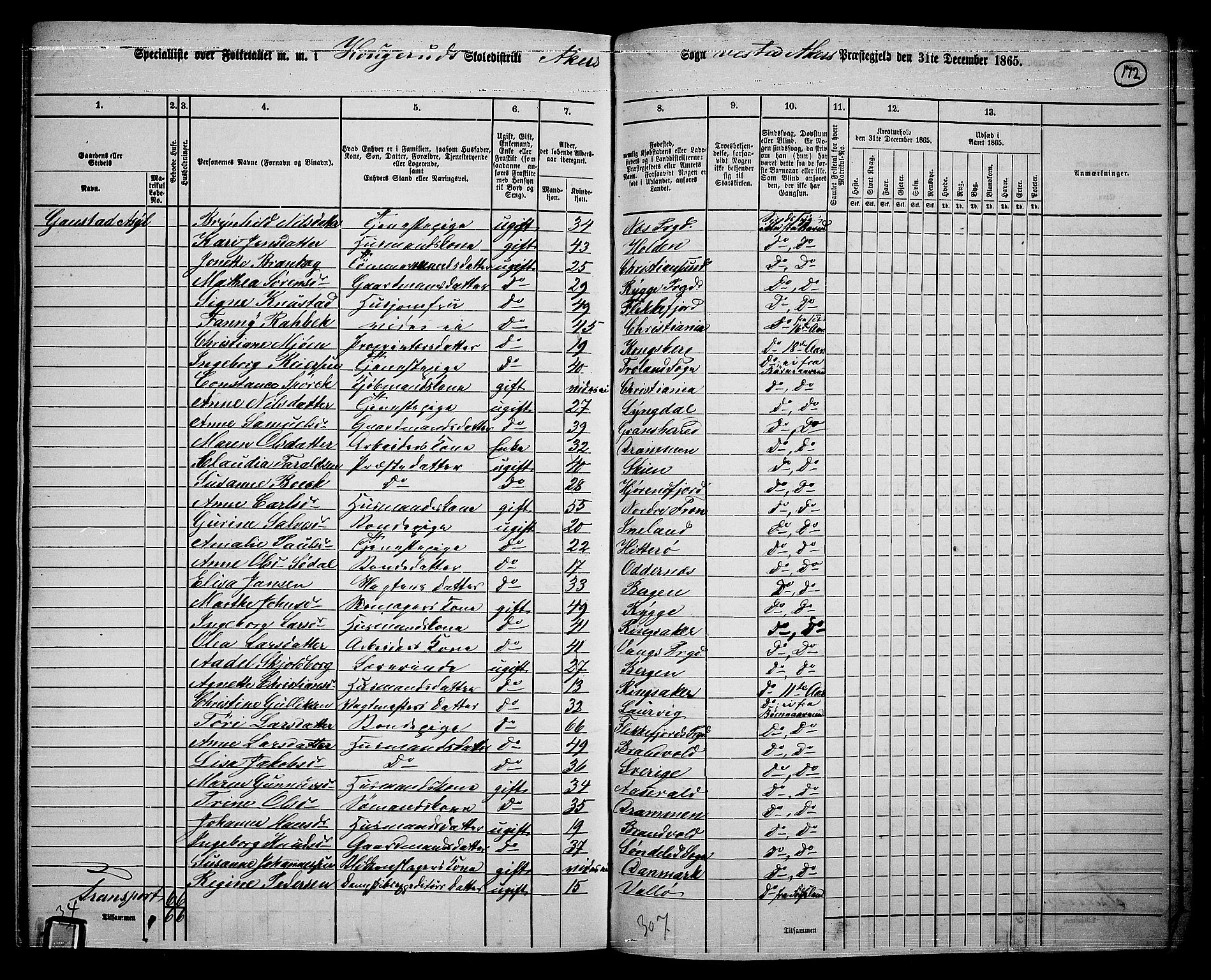 RA, 1865 census for Vestre Aker, 1865, p. 153