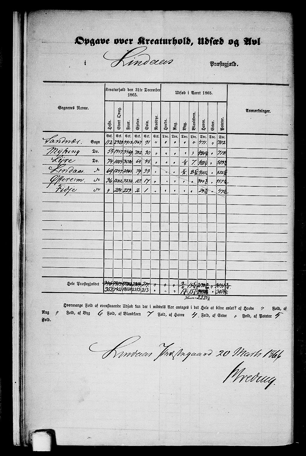 RA, 1865 census for Lindås, 1865, p. 15