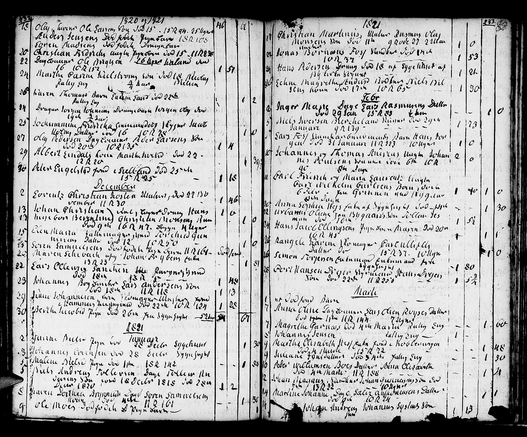Domkirken sokneprestembete, SAB/A-74801/H/Haa/L0009: Parish register (official) no. A 9, 1776-1821, p. 232-233
