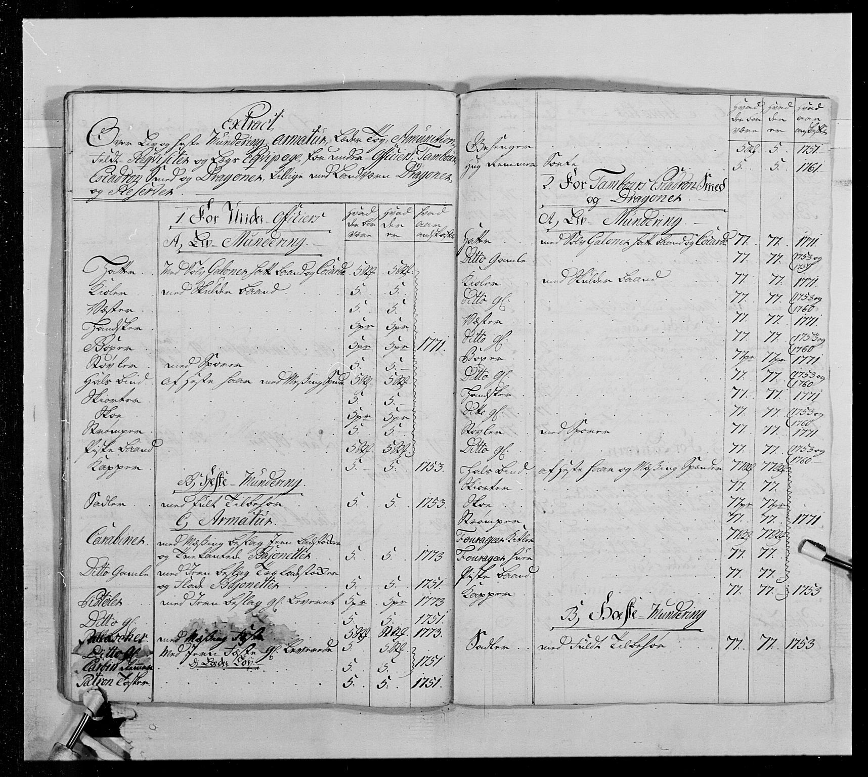 Generalitets- og kommissariatskollegiet, Det kongelige norske kommissariatskollegium, AV/RA-EA-5420/E/Eh/L0013: 3. Sønnafjelske dragonregiment, 1771-1773, p. 226