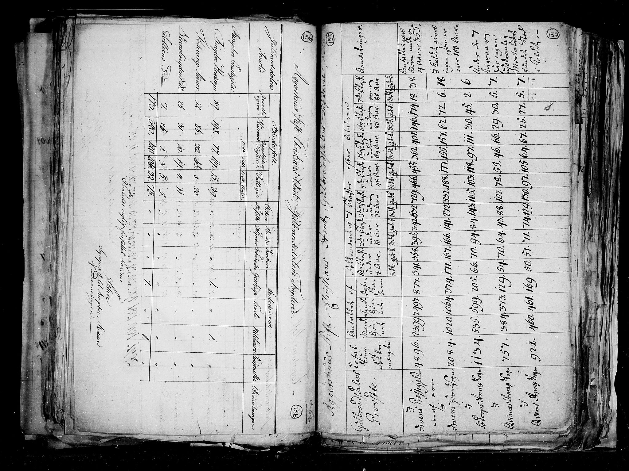 RA, Census 1815, vol. 1: Akershus stift and Kristiansand stift, 1815, p. 116