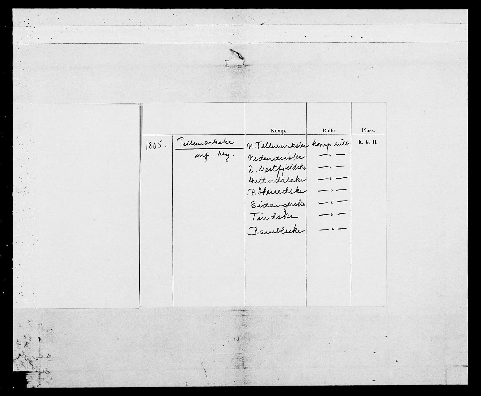 Generalitets- og kommissariatskollegiet, Det kongelige norske kommissariatskollegium, AV/RA-EA-5420/E/Eh/L0115: Telemarkske nasjonale infanteriregiment, 1802-1805, p. 3