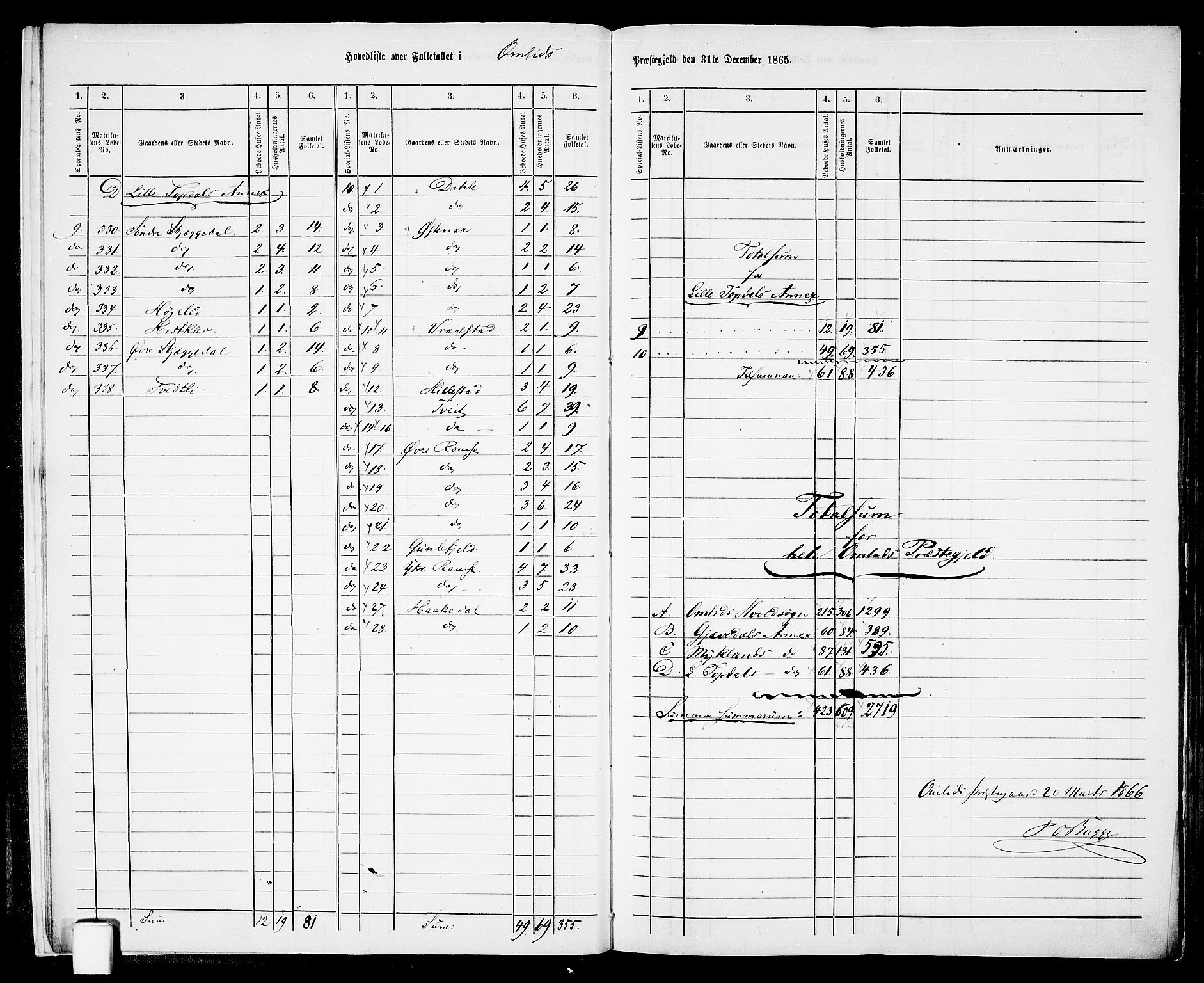 RA, 1865 census for Åmli, 1865, p. 10