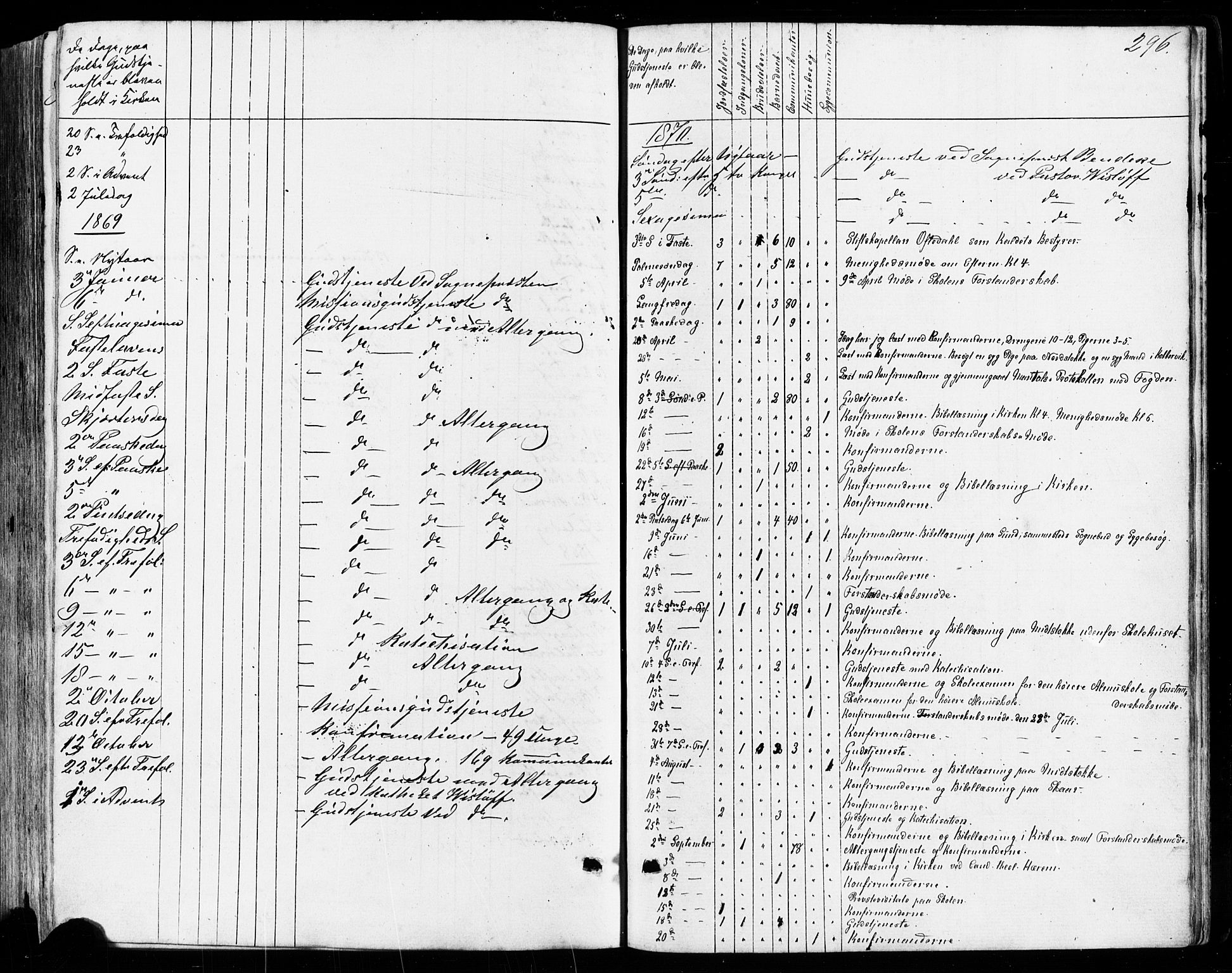 Avaldsnes sokneprestkontor, SAST/A -101851/H/Ha/Haa/L0011: Parish register (official) no. A 11, 1861-1880, p. 296