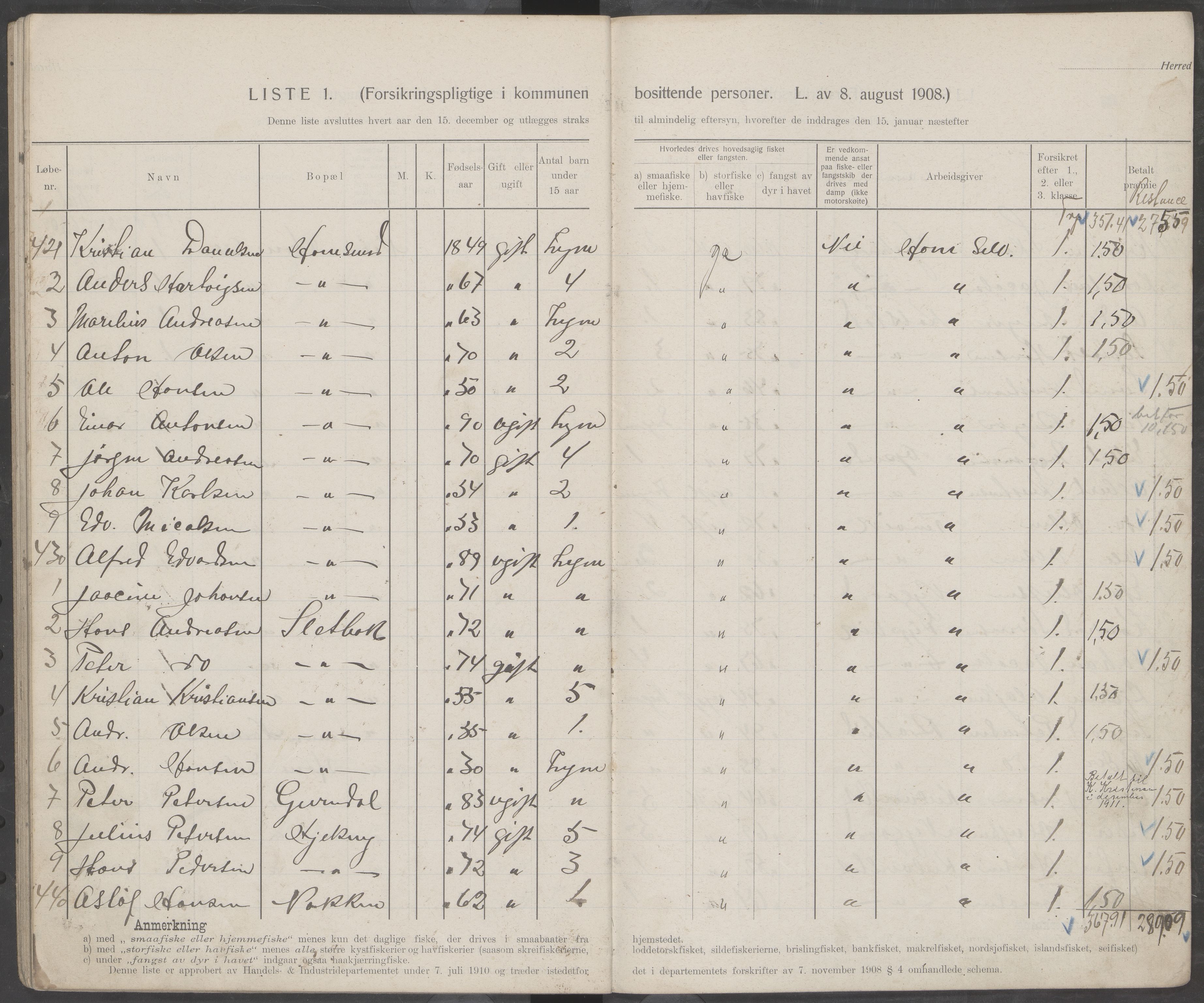 Hamarøy kommune. Fiskermanntallsnemnda, AIN/K-18490.625/Fa/L0001: Fiskermanntall, 1911