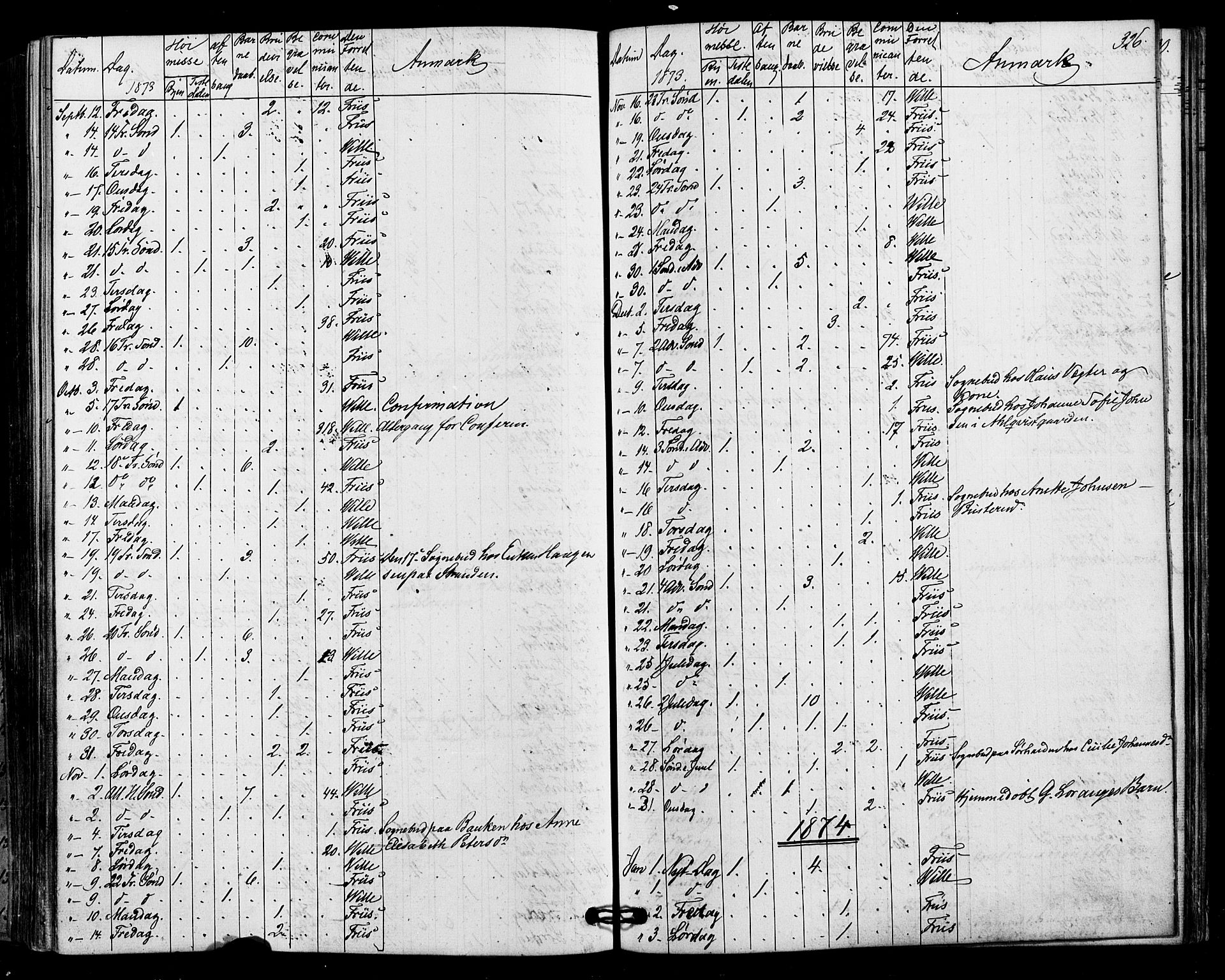 Halden prestekontor Kirkebøker, SAO/A-10909/F/Fa/L0010: Parish register (official) no. I 10, 1866-1877, p. 326