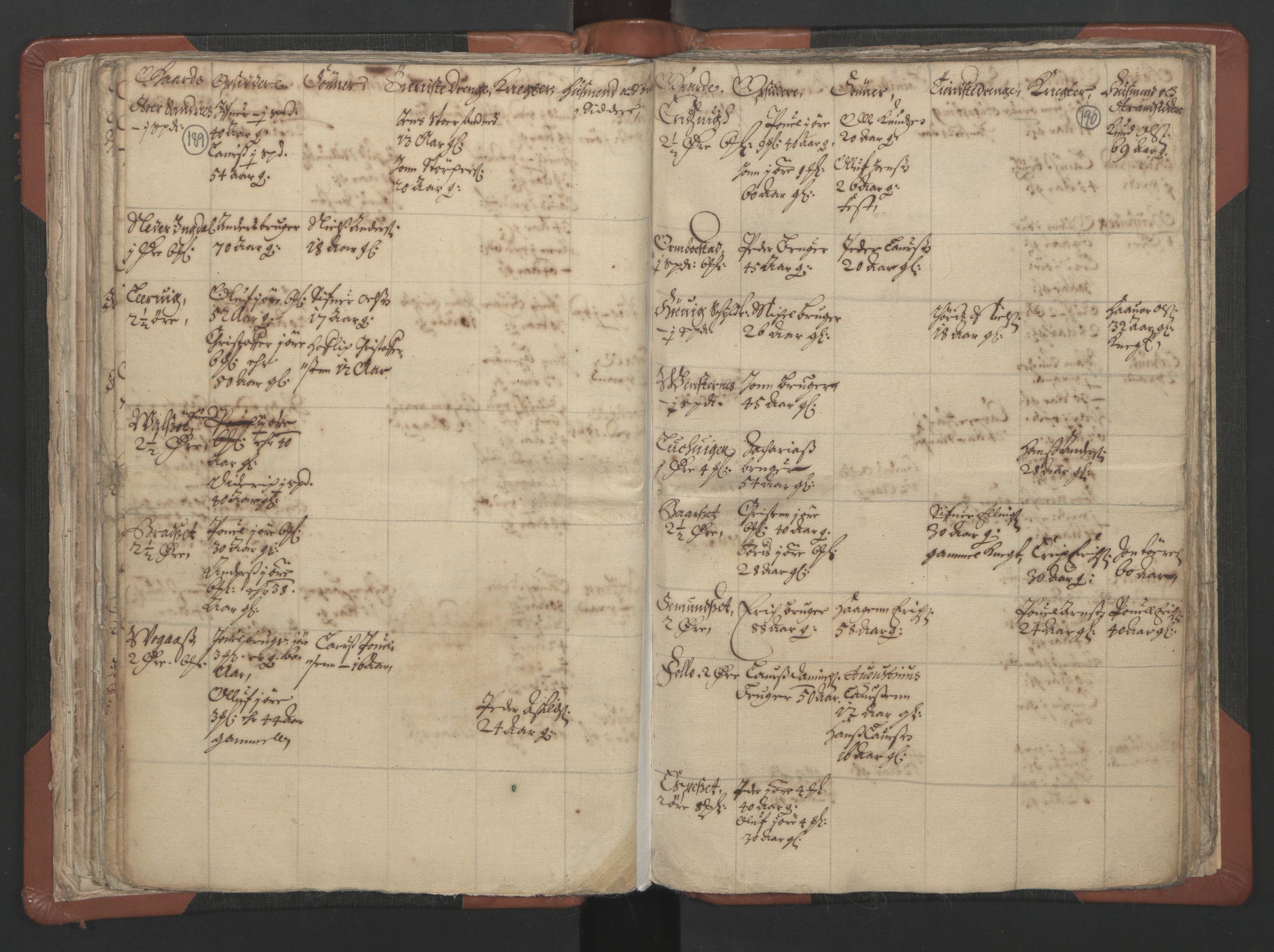 RA, Vicar's Census 1664-1666, no. 29: Nordmøre deanery, 1664-1666, p. 189-190