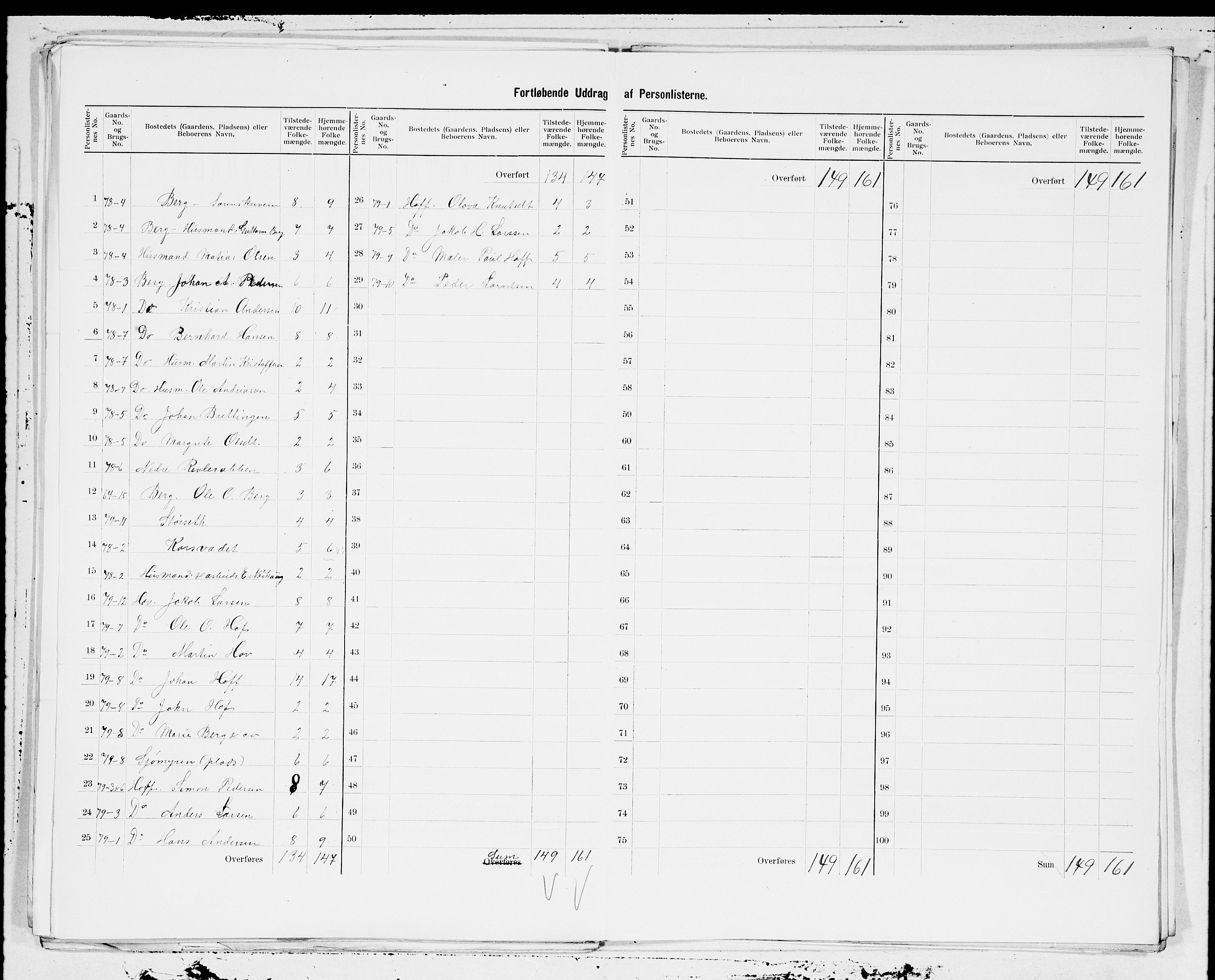 SAT, 1900 census for Ørland, 1900, p. 21