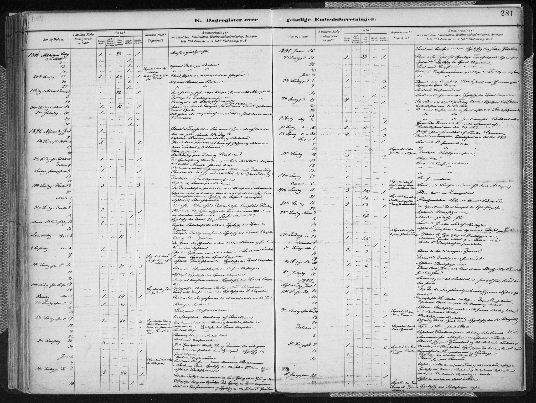 Birkenes sokneprestkontor, SAK/1111-0004/F/Fa/L0005: Parish register (official) no. A 5, 1887-1907, p. 281