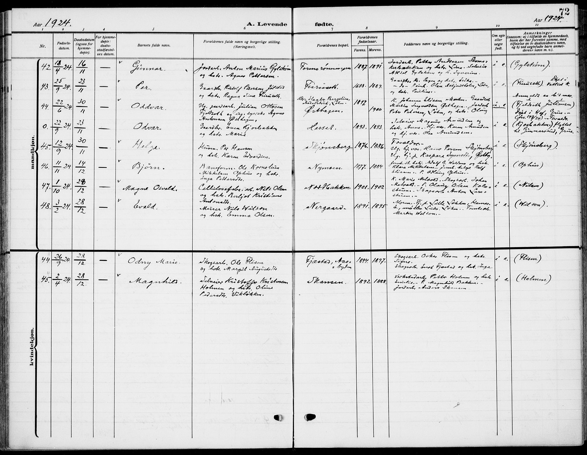 Romedal prestekontor, AV/SAH-PREST-004/K/L0012: Parish register (official) no. 12, 1913-1935, p. 72