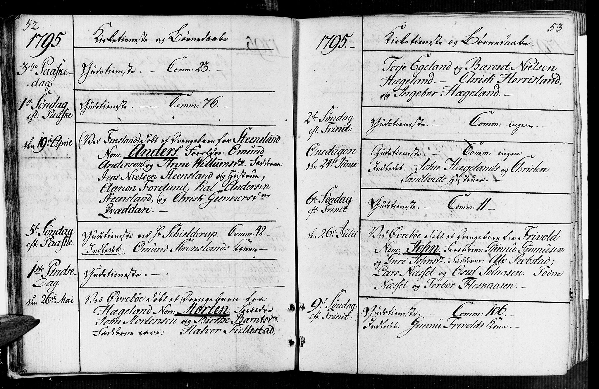 Vennesla sokneprestkontor, AV/SAK-1111-0045/Fa/Faa/L0002: Parish register (official) no. A 2, 1785-1834, p. 52-53