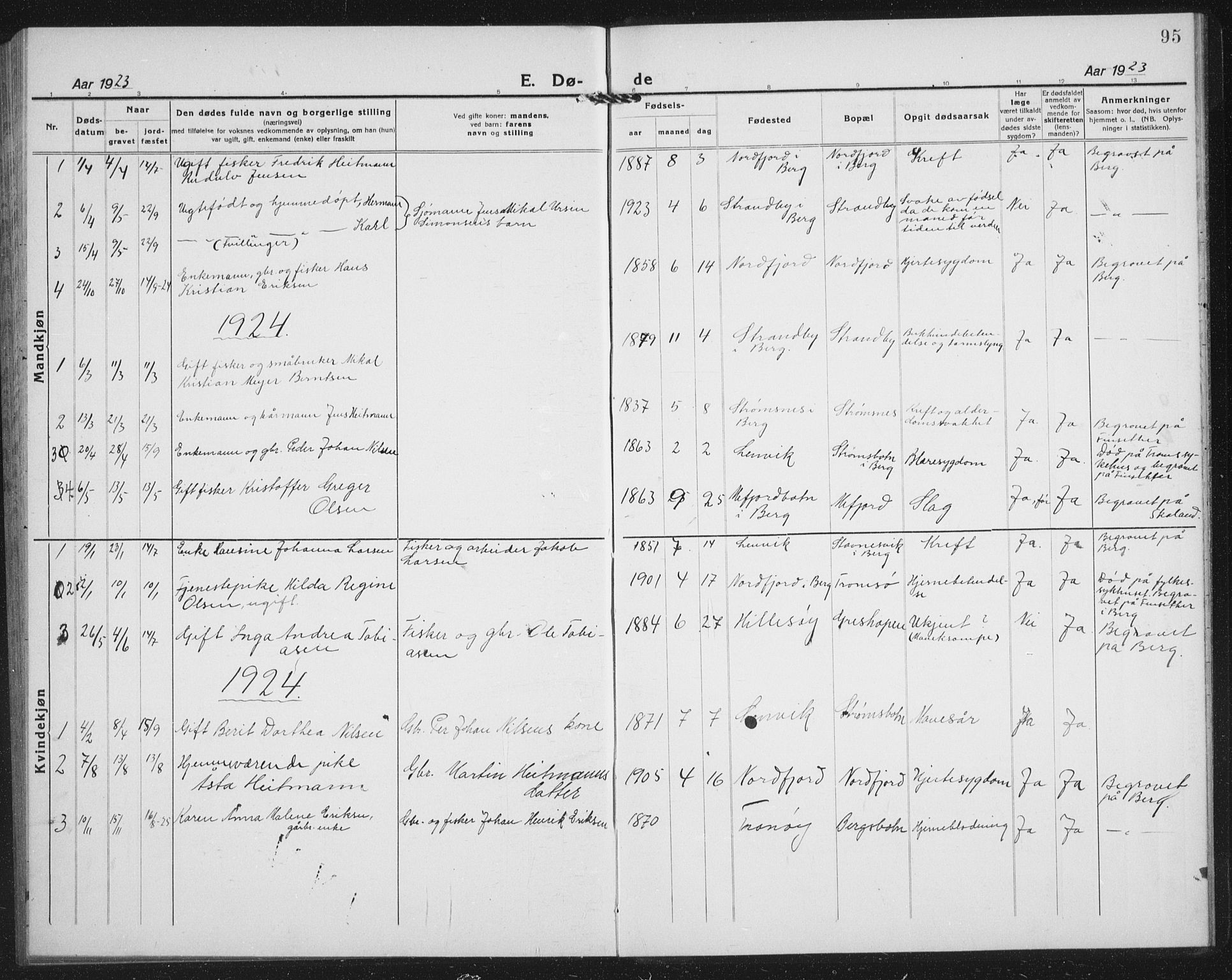 Berg sokneprestkontor, SATØ/S-1318/G/Ga/Gab/L0007klokker: Parish register (copy) no. 7, 1922-1936, p. 95