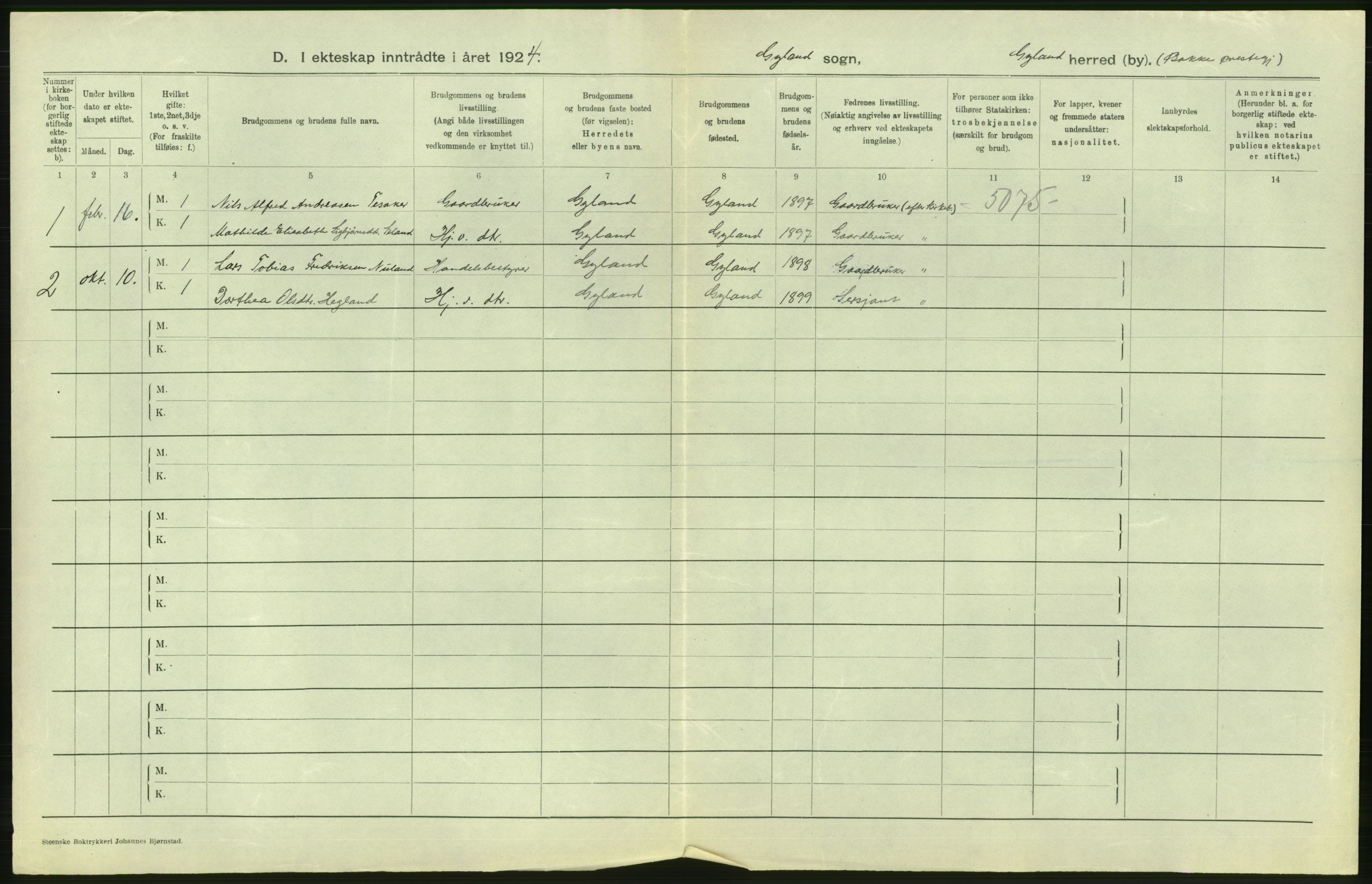 Statistisk sentralbyrå, Sosiodemografiske emner, Befolkning, AV/RA-S-2228/D/Df/Dfc/Dfcd/L0021: Vest-Agder fylke: Levendefødte menn og kvinner, gifte, døde, dødfødte. Bygder og byer., 1924, p. 504