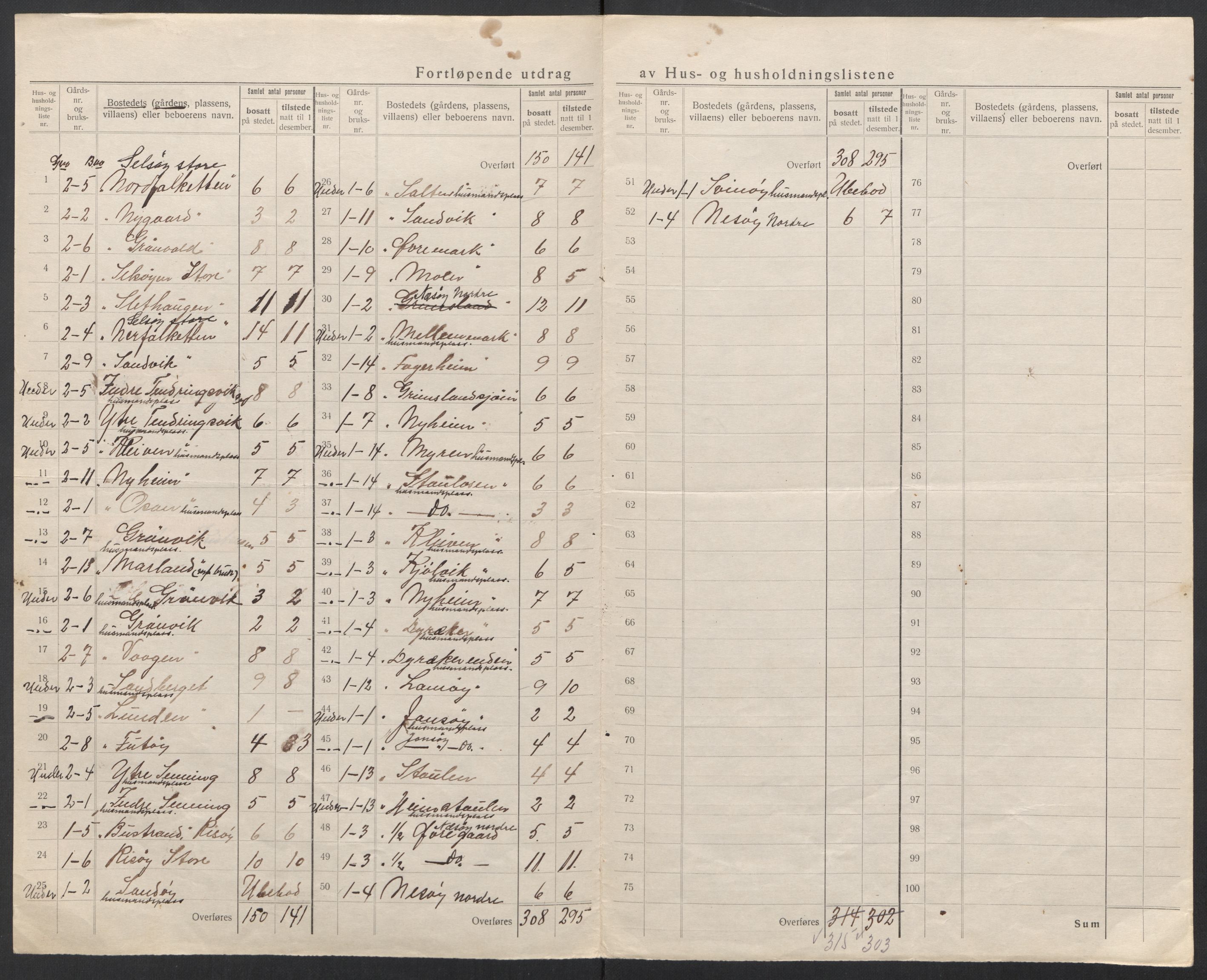 SAT, 1920 census for Rødøy, 1920, p. 7