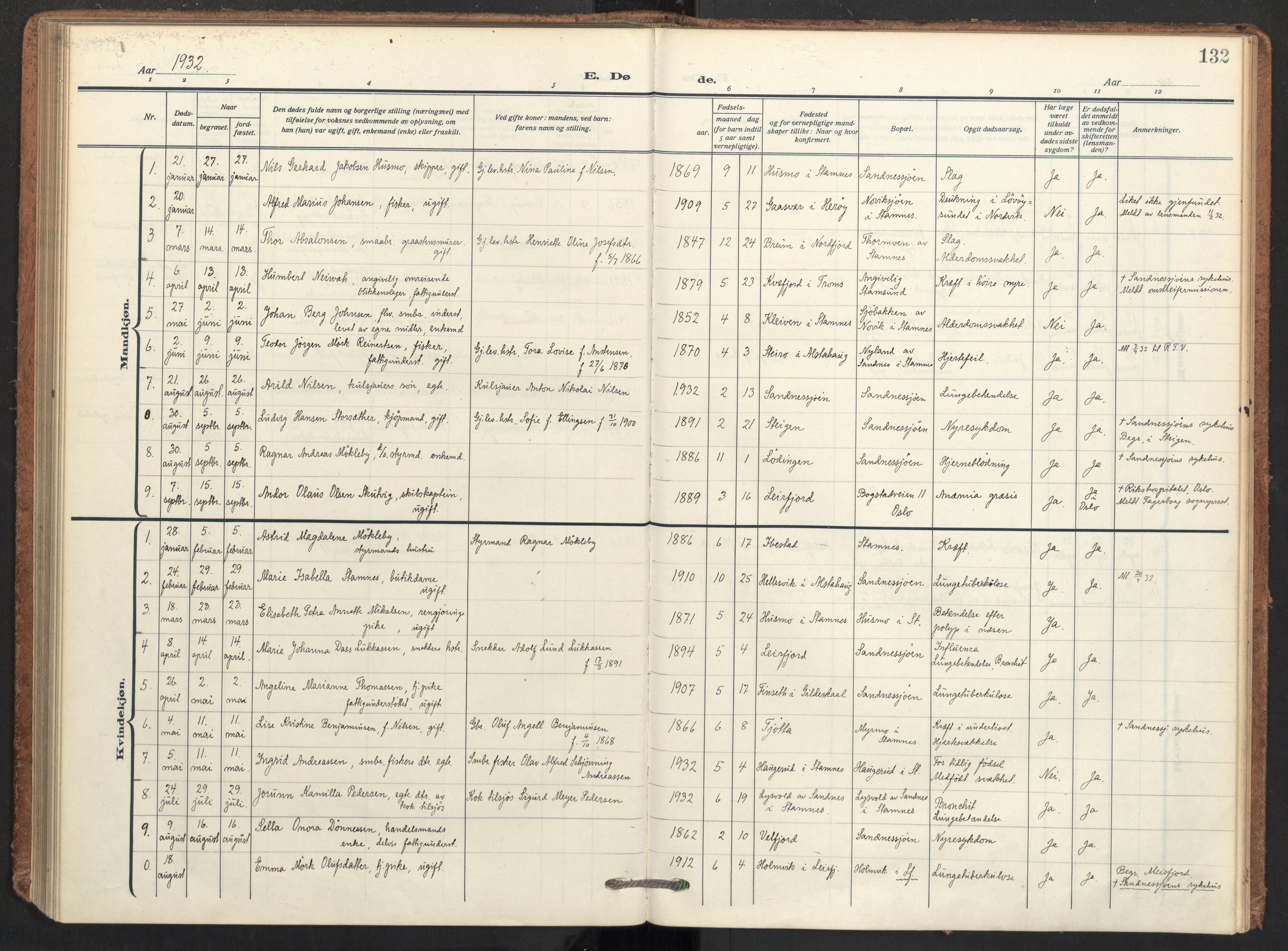 Ministerialprotokoller, klokkerbøker og fødselsregistre - Nordland, AV/SAT-A-1459/831/L0473: Parish register (official) no. 831A04, 1909-1934, p. 132