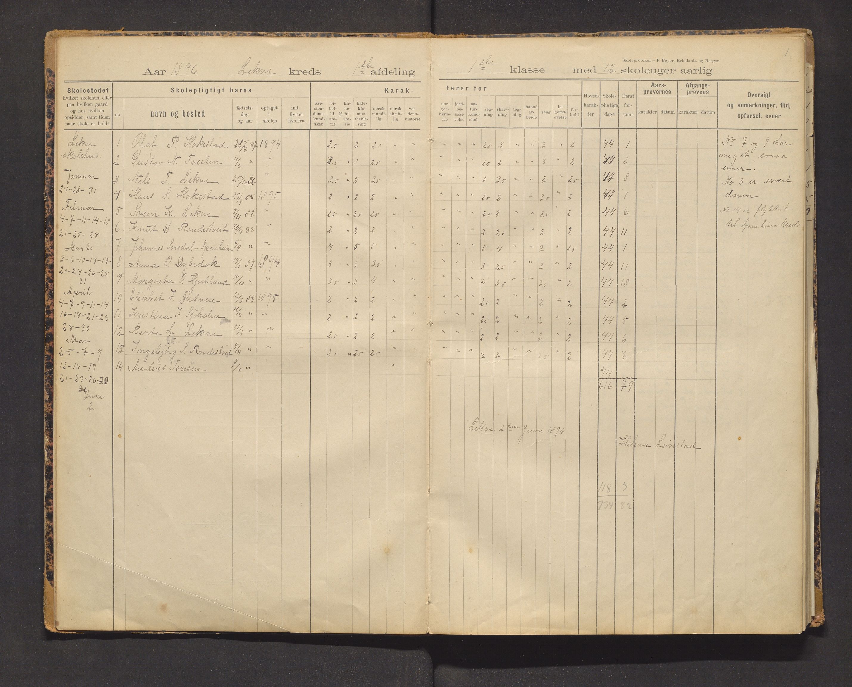 Ulvik herad. Barneskulane, IKAH/1233-231/F/Fa/L0008: Skuleprotokoll for Lekve og Brakanes skular, 1896-1917