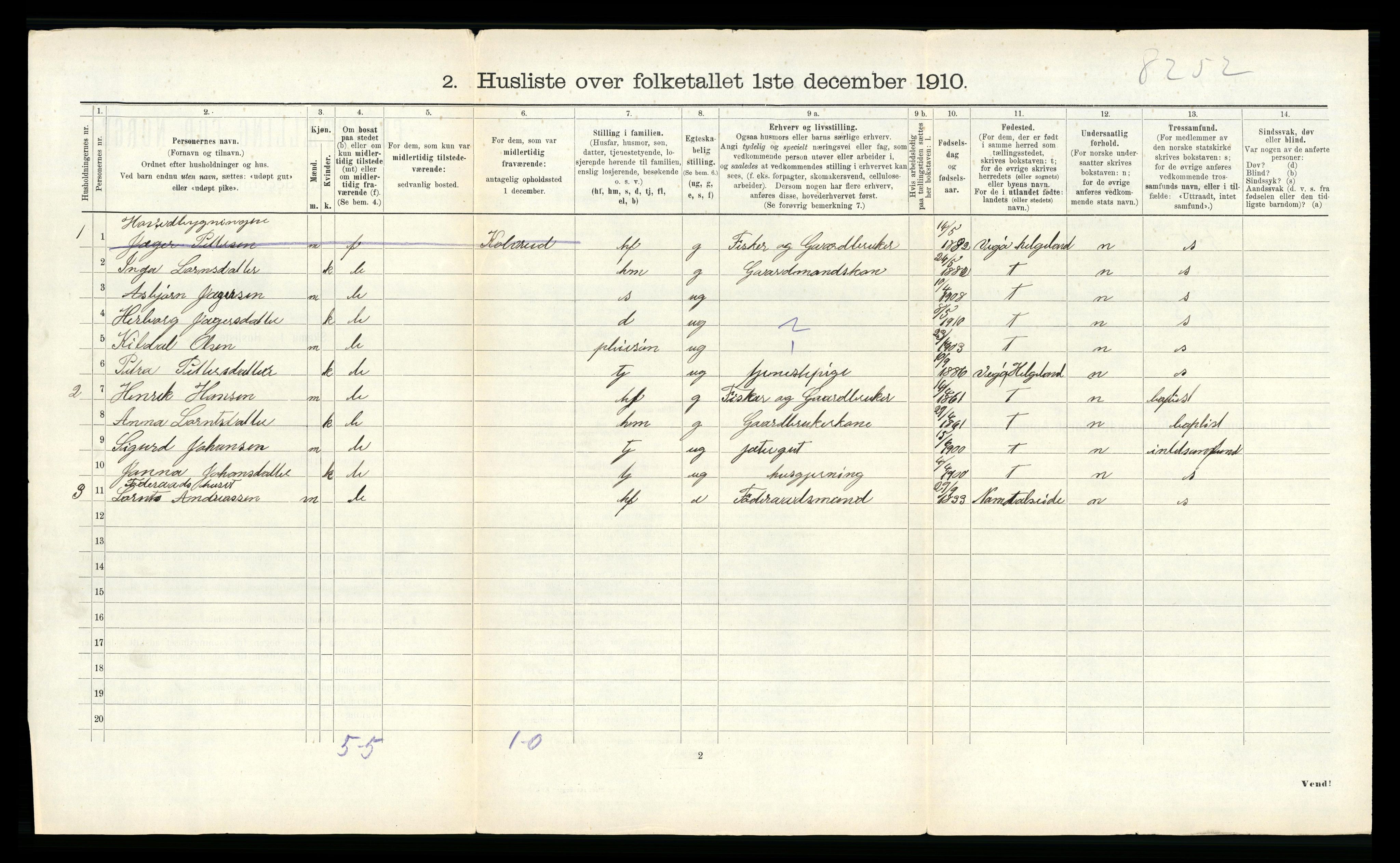 RA, 1910 census for Vikna, 1910, p. 1006