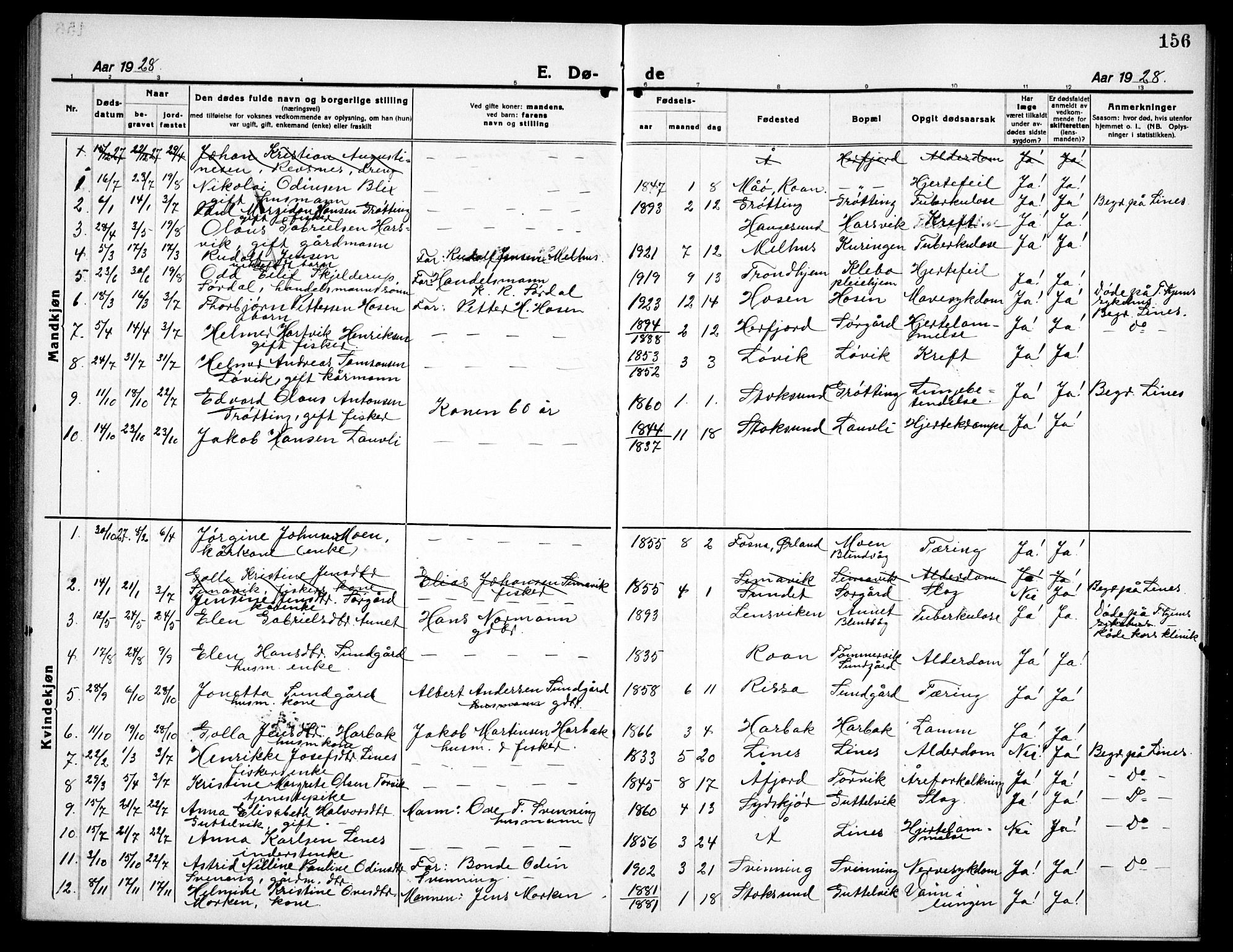 Ministerialprotokoller, klokkerbøker og fødselsregistre - Sør-Trøndelag, AV/SAT-A-1456/656/L0696: Parish register (copy) no. 656C02, 1921-1937, p. 156