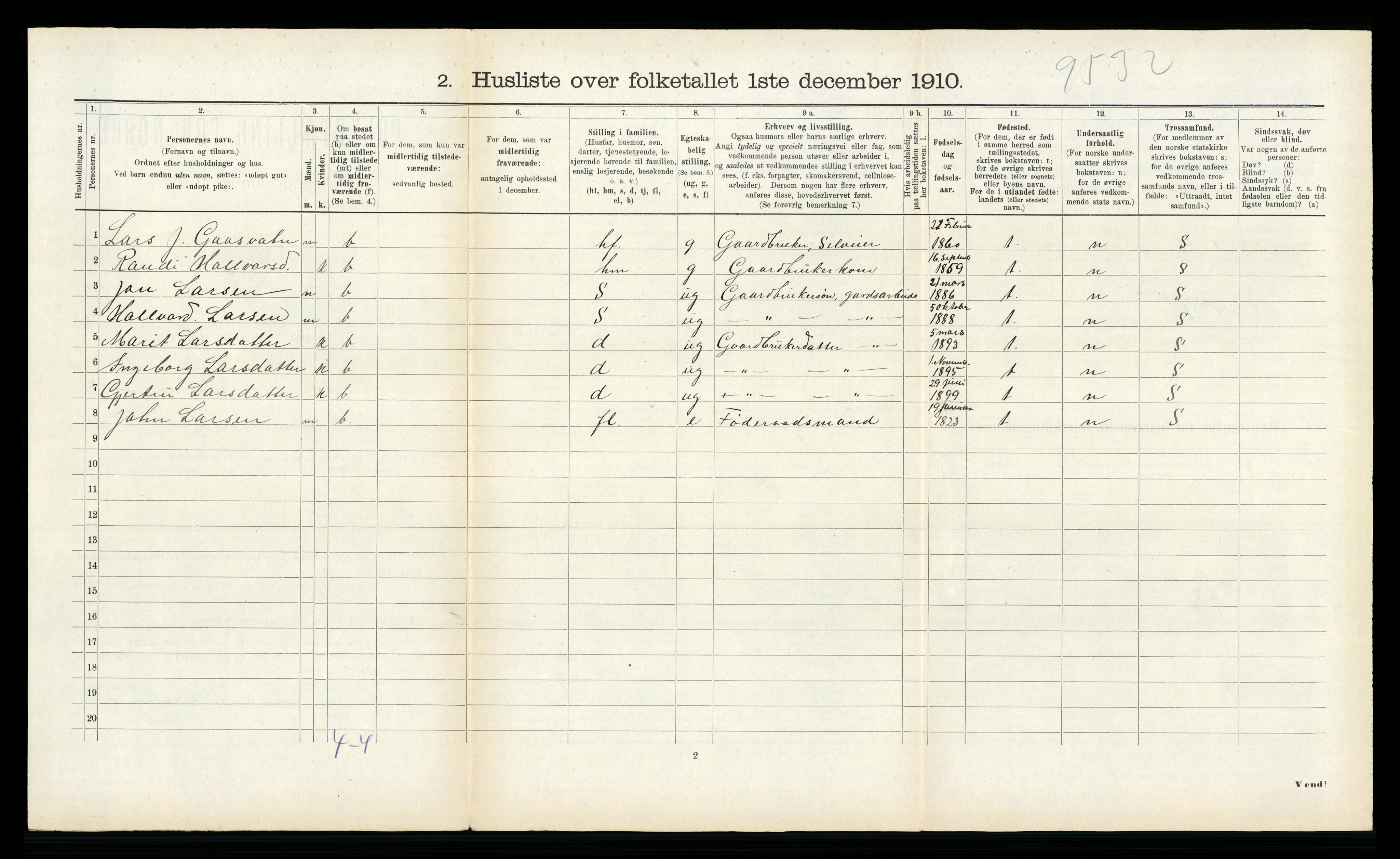 RA, 1910 census for Rindal, 1910, p. 442