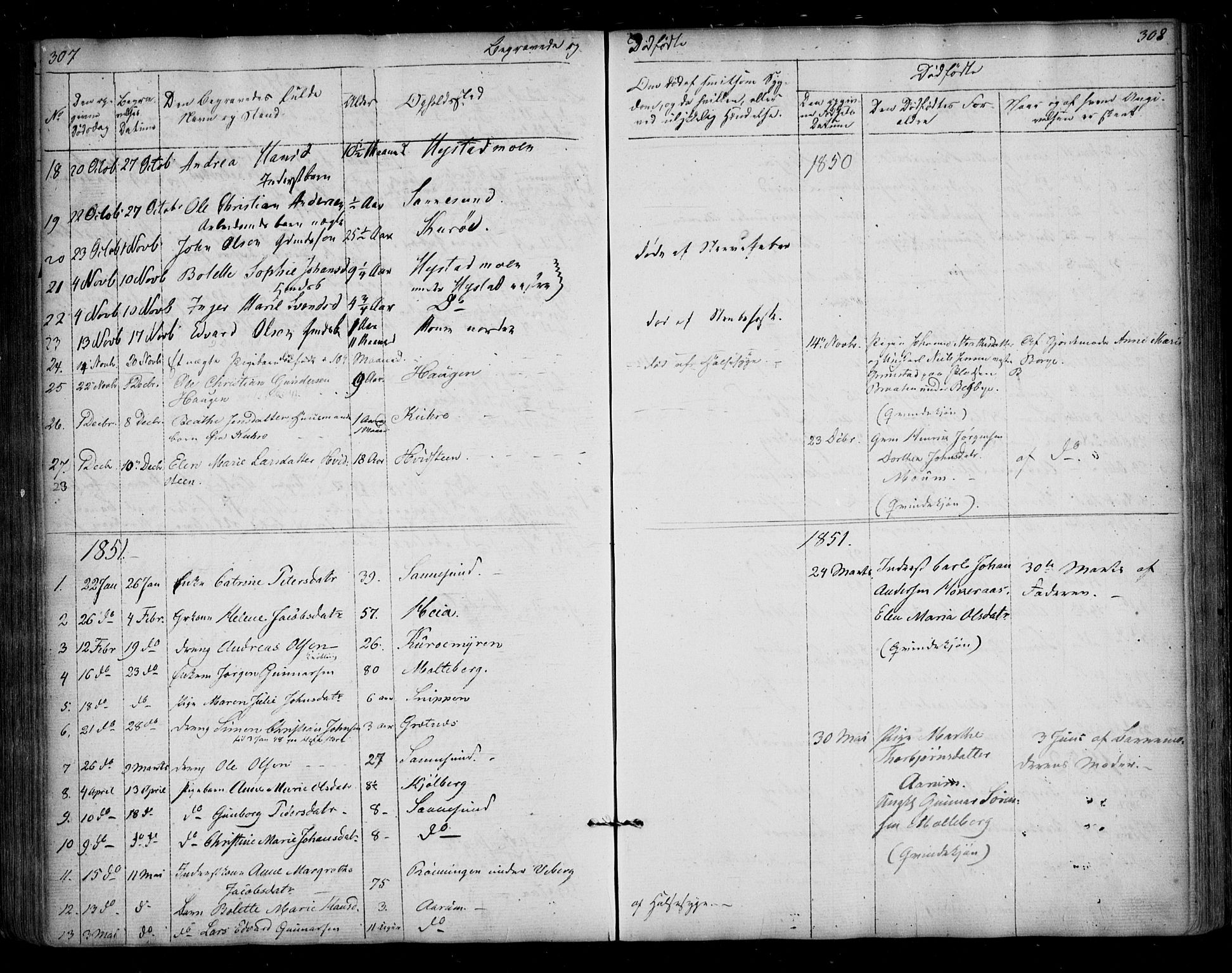 Borge prestekontor Kirkebøker, SAO/A-10903/F/Fa/L0005: Parish register (official) no. I 5, 1848-1860, p. 307-308