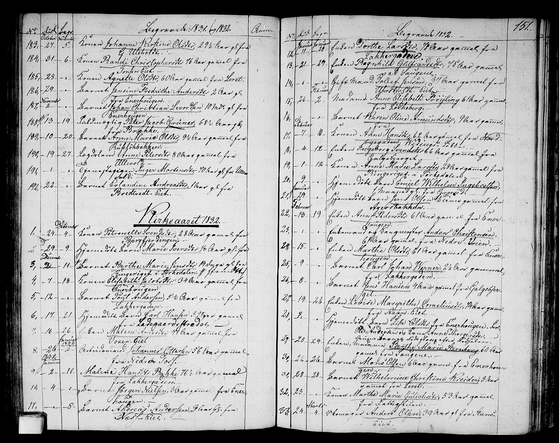 Aker prestekontor kirkebøker, SAO/A-10861/G/L0006: Parish register (copy) no. 6, 1830-1838, p. 151