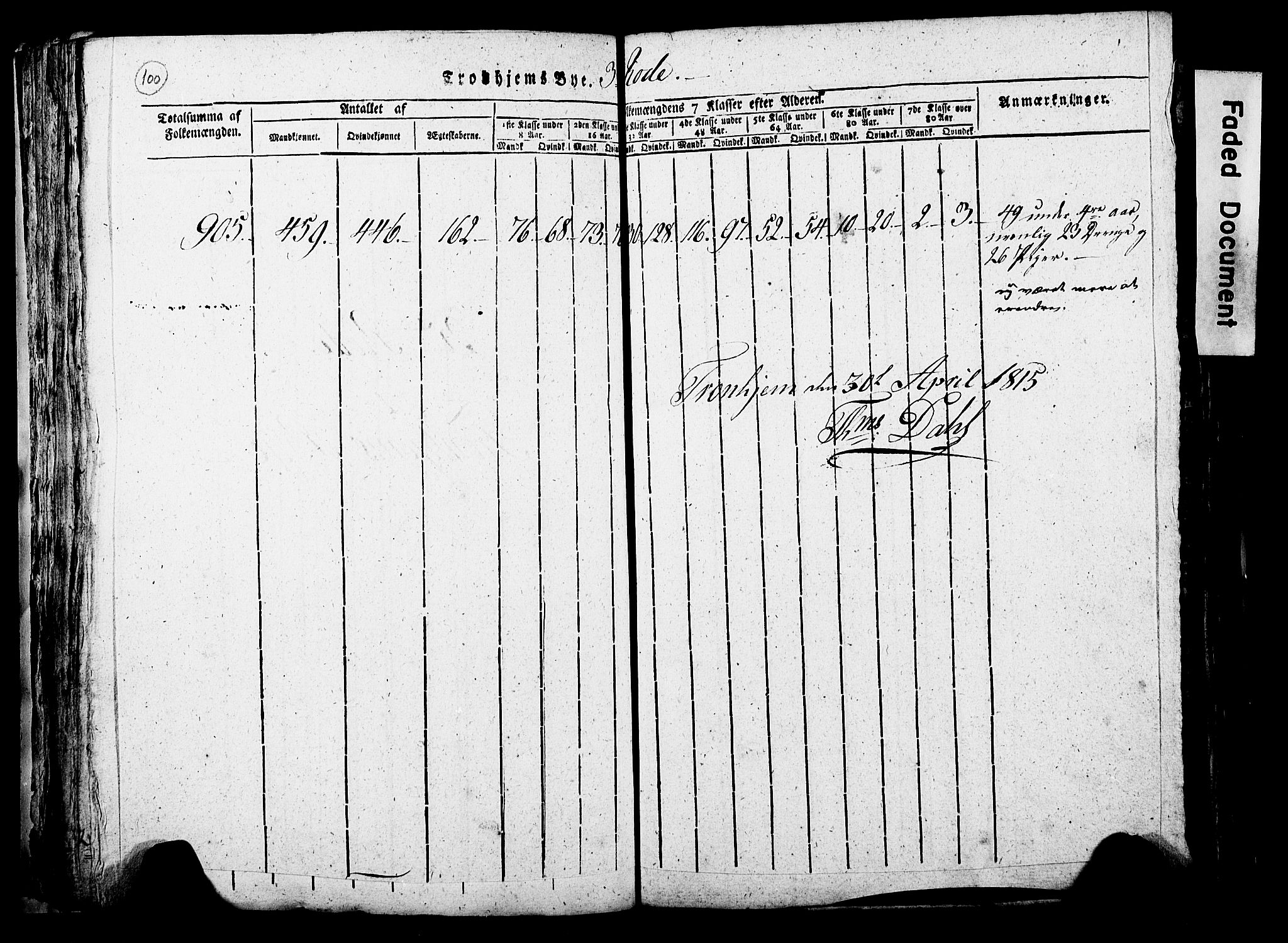 RA, Census 1815 for Trondheim, 1815, p. 99