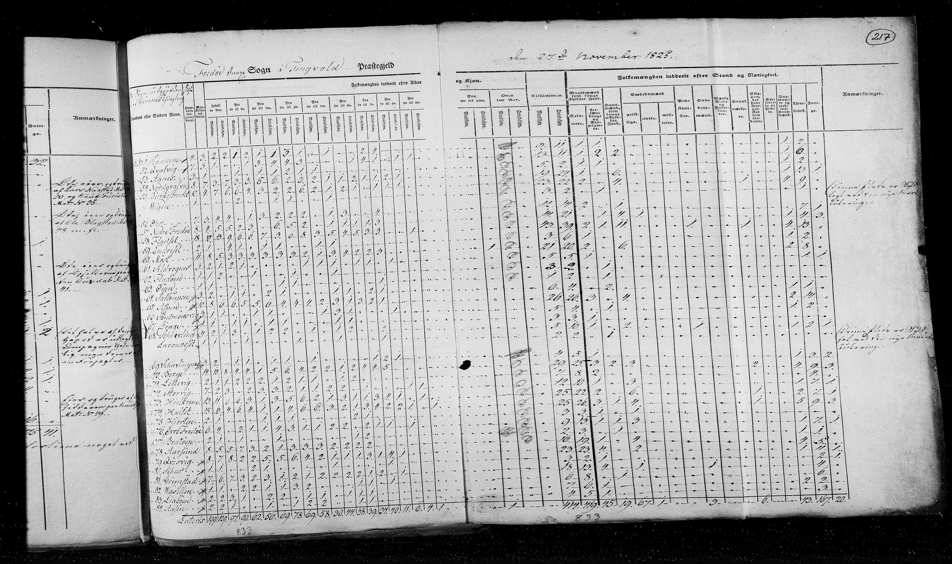 RA, Census 1825, vol. 15: Romsdal amt, 1825, p. 217