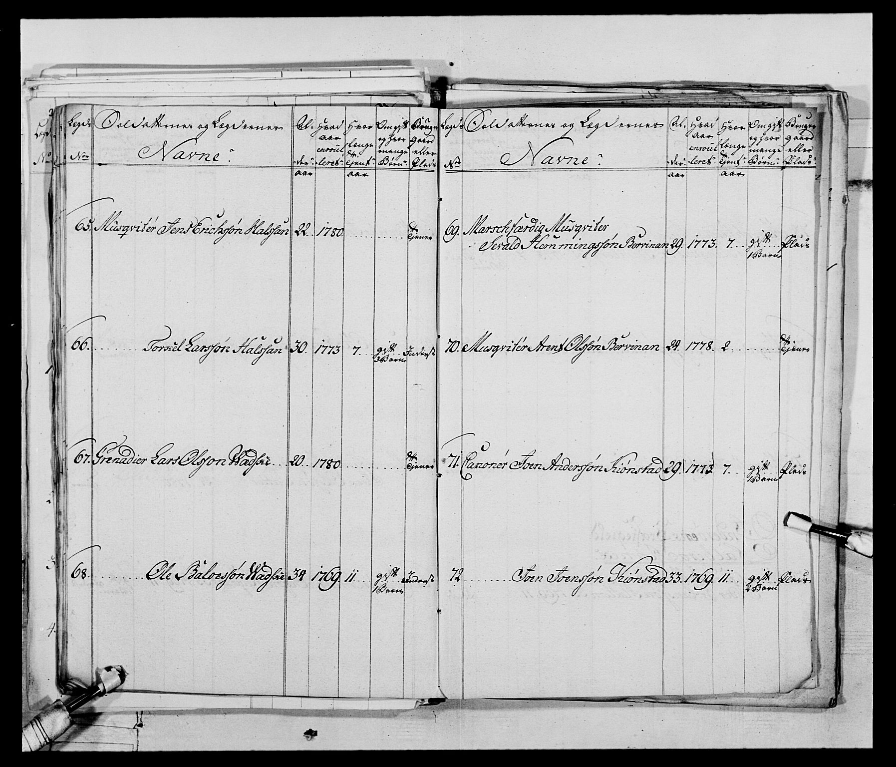 Generalitets- og kommissariatskollegiet, Det kongelige norske kommissariatskollegium, AV/RA-EA-5420/E/Eh/L0074: 1. Trondheimske nasjonale infanteriregiment, 1780-1787, p. 185