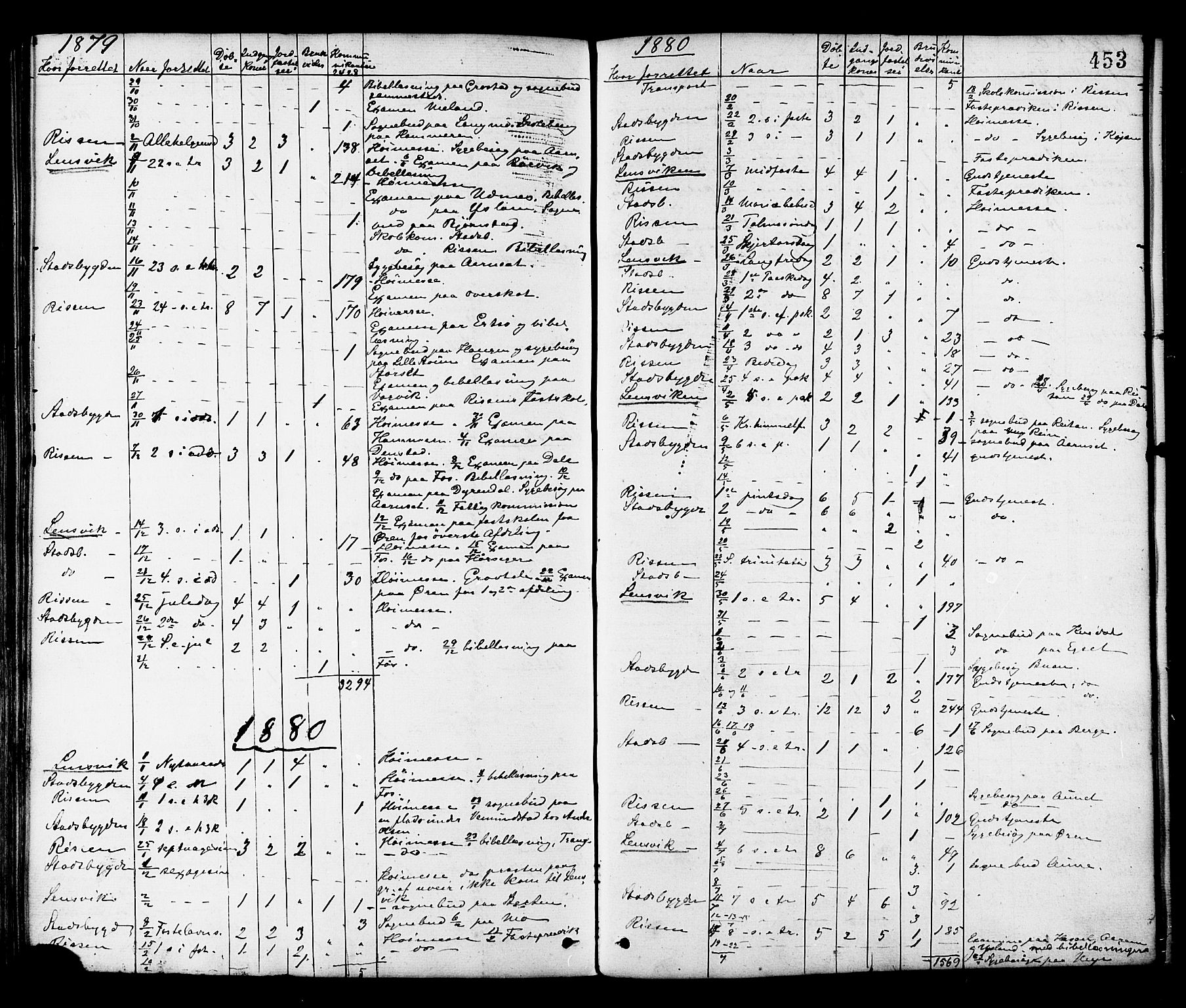 Ministerialprotokoller, klokkerbøker og fødselsregistre - Sør-Trøndelag, SAT/A-1456/646/L0613: Parish register (official) no. 646A11, 1870-1884, p. 453