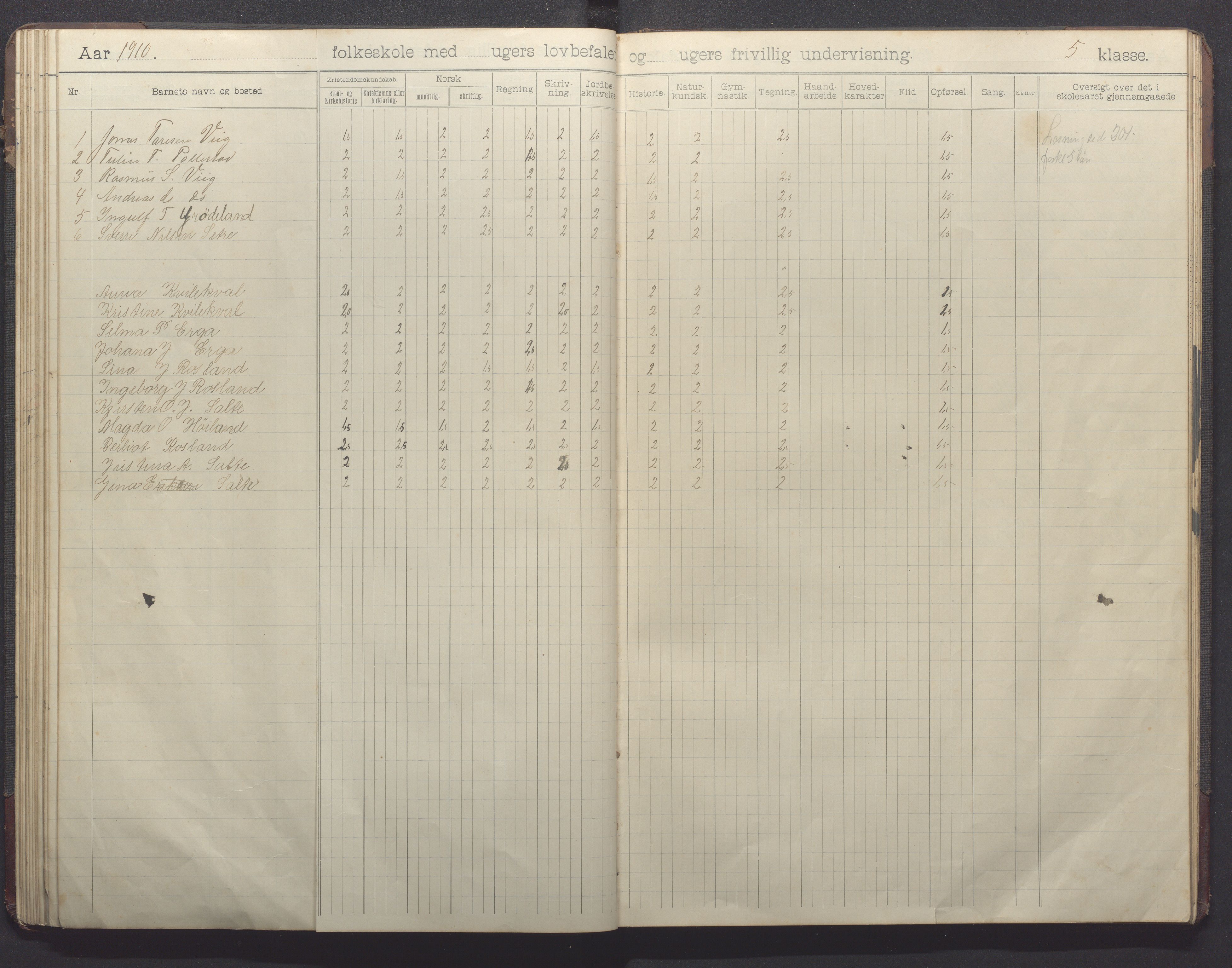 Klepp kommune - Pollestad skule, IKAR/K-100295/H/L0002: Skoleprotokoll, 1901-1916, p. 52