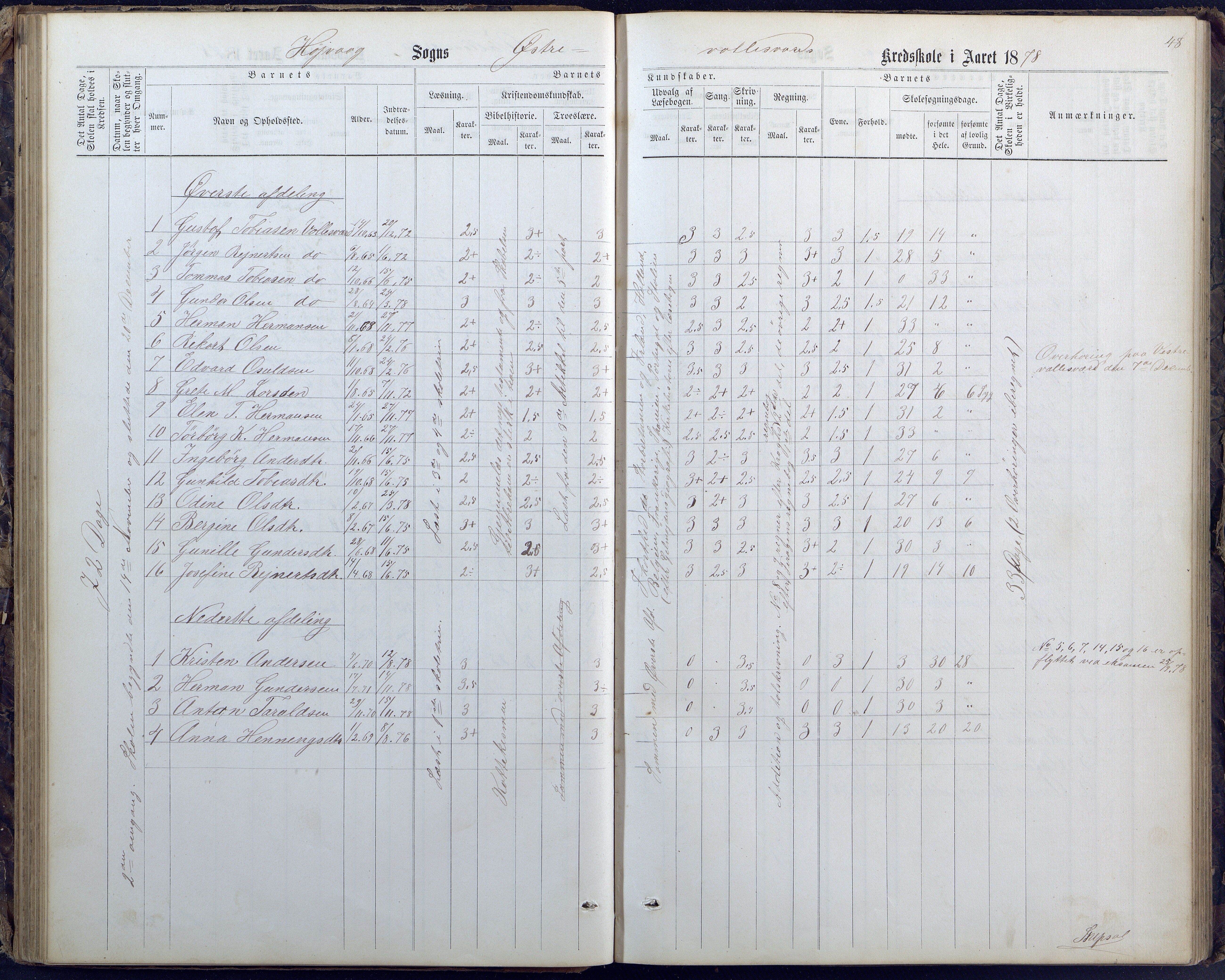 Høvåg kommune, AAKS/KA0927-PK/1/05/L0400: Eksamensprotokoll for Vallesverd skoledistrikt, 1863-1884, p. 48