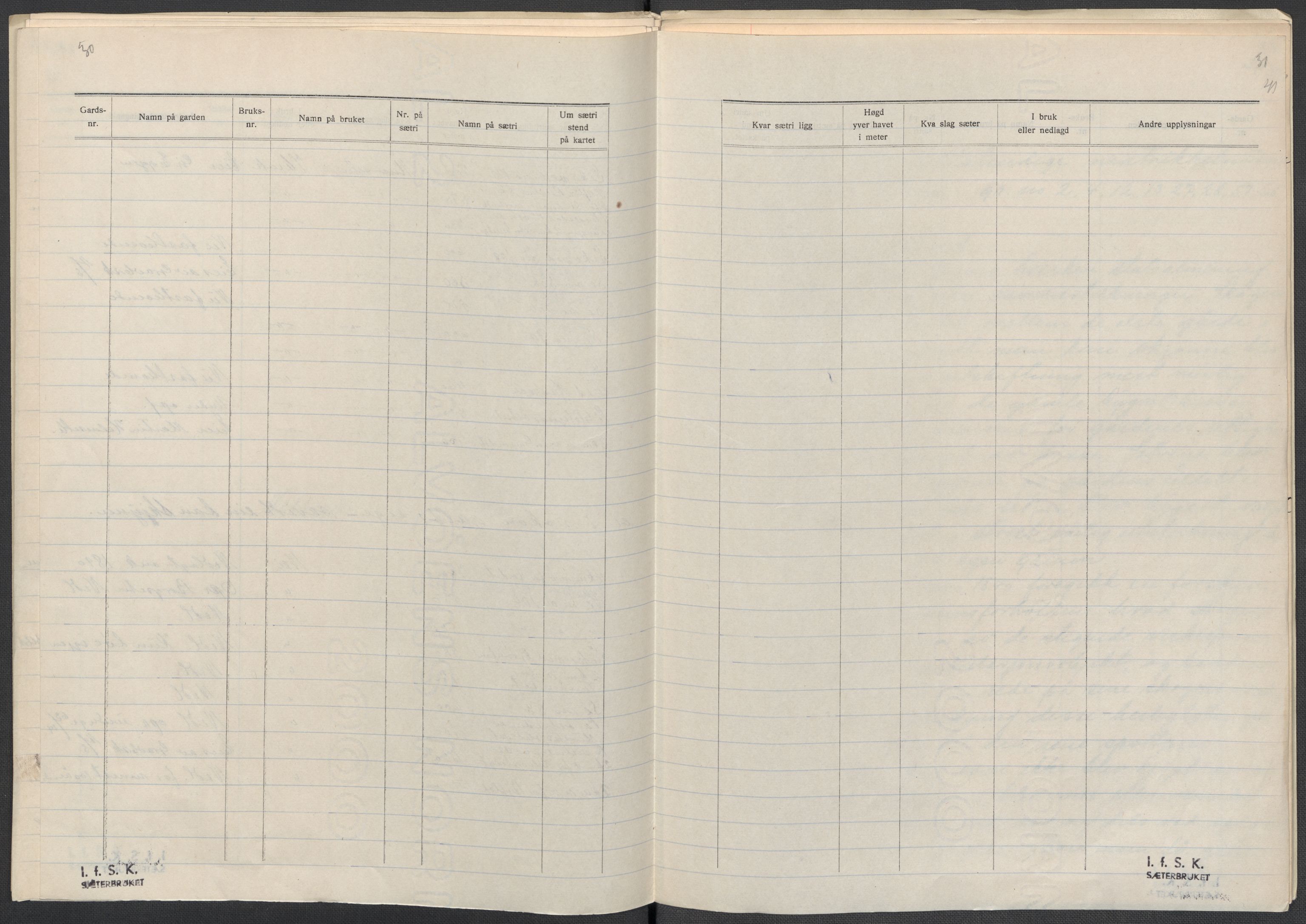 Instituttet for sammenlignende kulturforskning, AV/RA-PA-0424/F/Fc/L0003/0002: Eske B3: / Hedmark (perm V), 1934-1937, p. 41